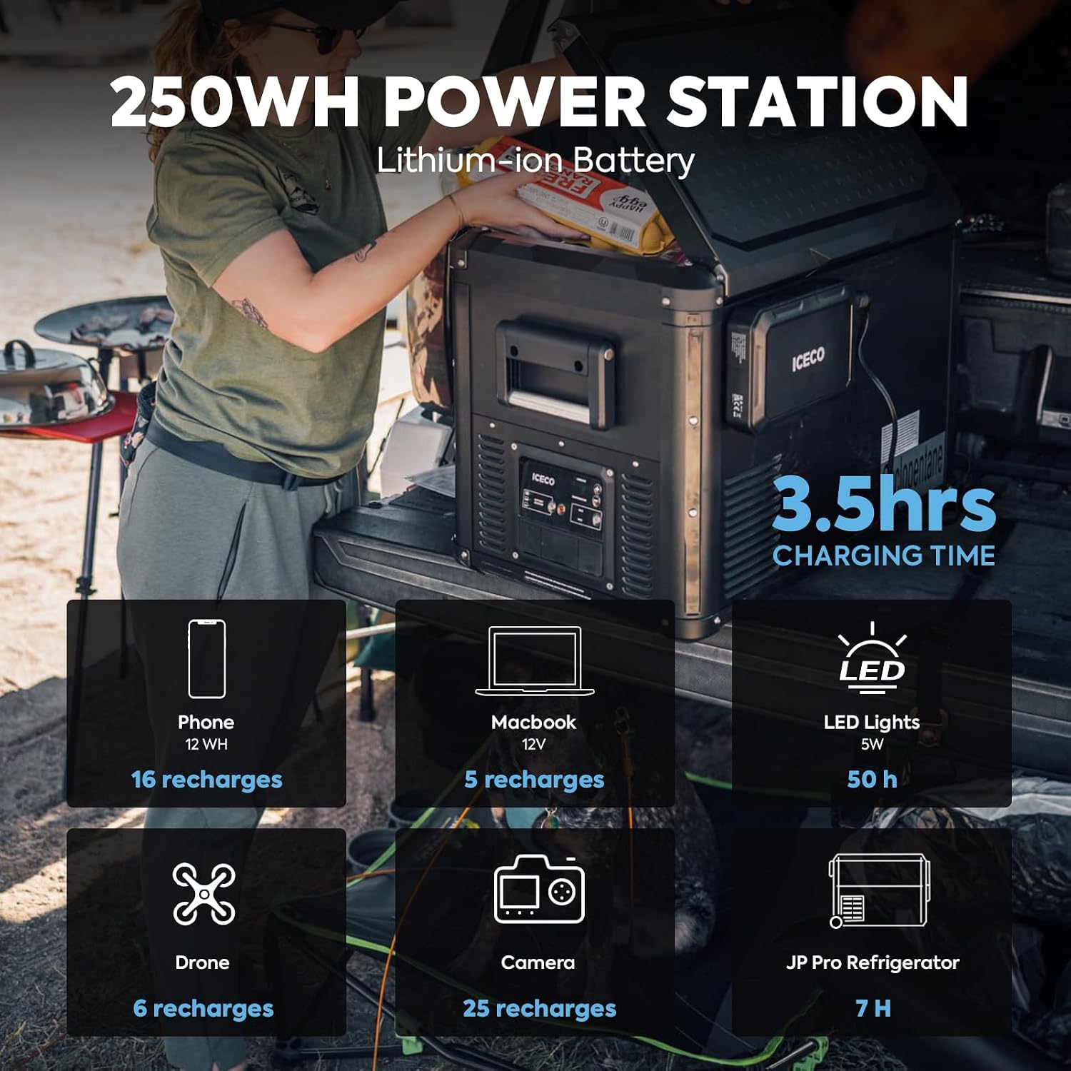 ICECO VL75ProD Dual Zone Fridge Freezer, 12 Volt Refrigerator, 79Qt Car Fridge Powered by SECOP, Portable Freezer with Reversible Lid, 0-50°F, AC/DC, For Car, Outdoor, Camping |+Battery+Solar Panel