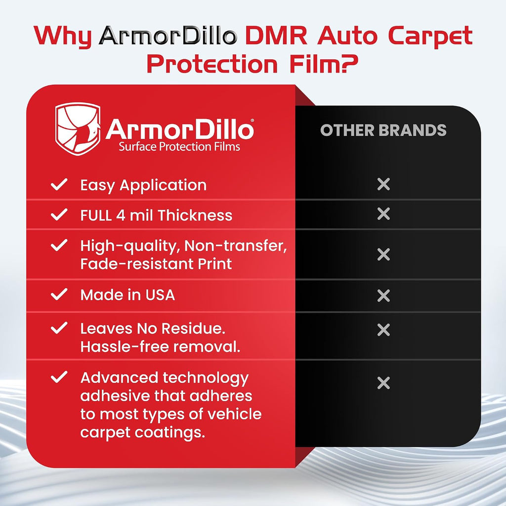 ArmorDillo Dealer Must Remove Floor Mats – 1 Roll, 24' x 600' Clear Plastic Film | Automotive Carpet Protection Adhesive Roll for Car Detailing, Service Shops, and Disposable Floor Covers