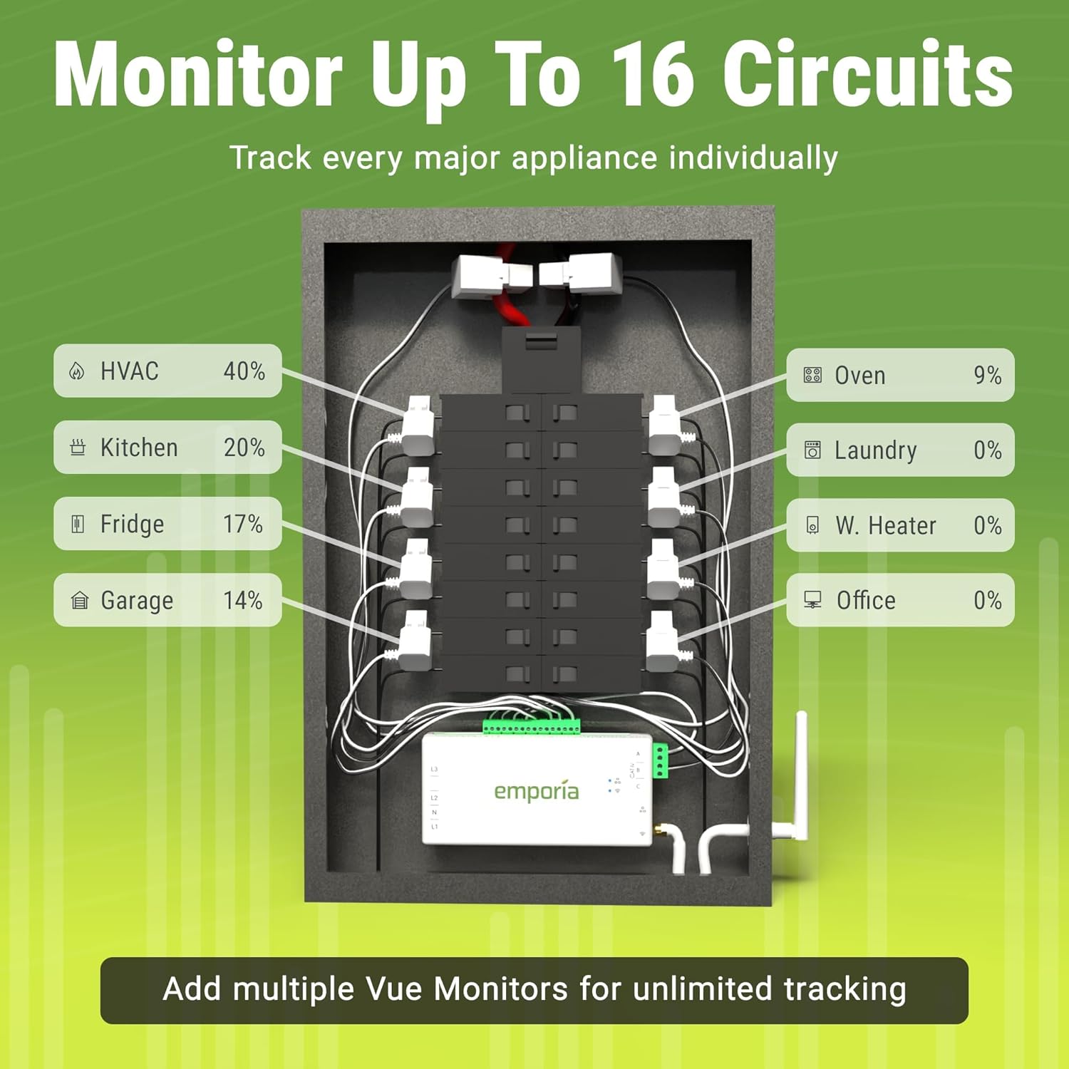 Emporia Vue 3 Home Energy Monitor - Smart Home Automation Module and Real Time Electricity Usage Monitor, Power Consumption Meter, Solar and Net Metering for UL Certified Safe Energy Monitoring
