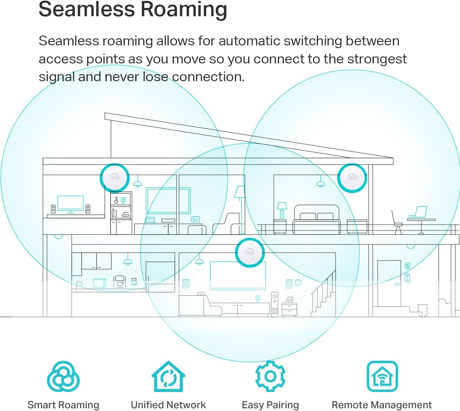TP-Link Omada WiFi 6 Wireless Access Point - AX5400 Dual Band, 2.5G Port, PoE+ or DC Powered, DC Adapter Included, 5yr Warranty, 6 Spatial Streams, Captive Portal, Mesh, WPA3, Roaming(EAP670)