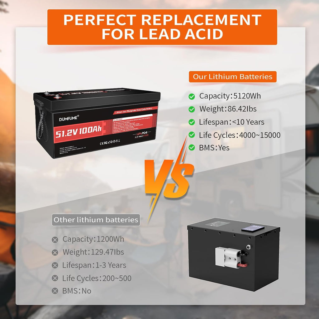 48V 100Ah LiFePO4 Battery, Built in 200A BMS, 6000 Cycles, 5.12kWh Capacity 48 Volt Lithium Battery Perfect for Golf Carts, RV, Solar and Off Grid