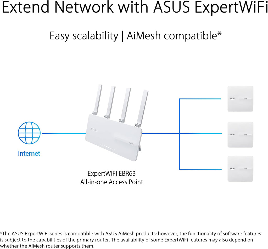 ASUS ExpertWiFi EBA63 AX3000 Dual-Band WiFi 6 (802.11ax) PoE Access Point, Support up to 5 SSIDs and VLAN, Self-Defined Network, Support PoE & PoE+, Easy Management app, AiMesh Compatible