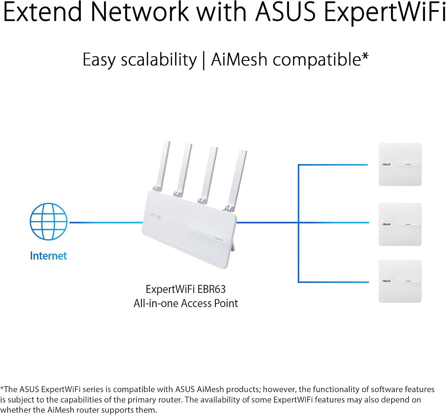 ASUS ExpertWiFi EBA63 AX3000 Dual-Band WiFi 6 (802.11ax) PoE Access Point, Support up to 5 SSIDs and VLAN, Self-Defined Network, Support PoE & PoE+, Easy Management app, AiMesh Compatible