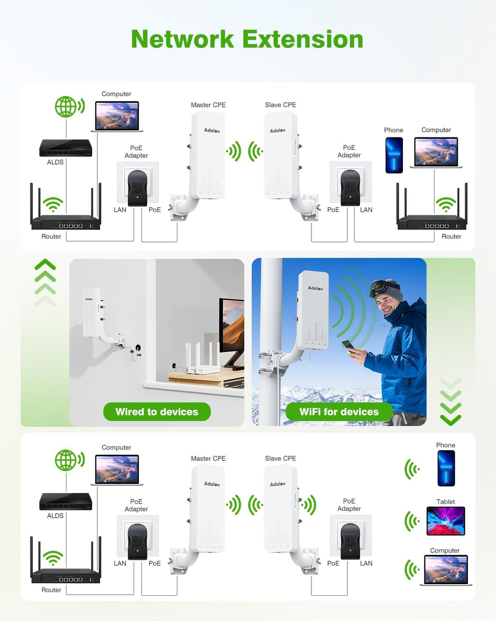 CPE661 Gigabit Wireless Bridge with Mounts, Dual WiFi Broadcasters, 3KM 5.8GHz Outdoor Point-to-Point WiFi Extender, Long Range Network Extension Compatible with Starlink, Farm, Garage, Barn