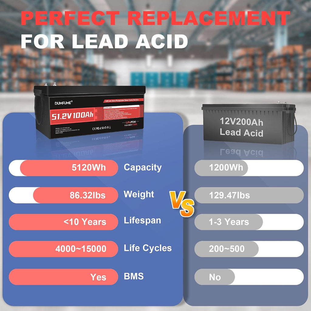 48V 100Ah Lifepo4 Golf Cart Lithium Battery, 200A BMS Low-Temp Protection 48 Volt Battery Support up to 5kW Motor 6000+ Deep Cycle Perfect for Golf Carts RV, and Off Grid Applications