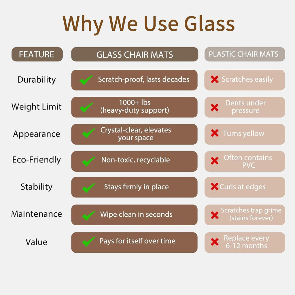 Koonmi Tempered Glass Chair Mat 36'x50' - Premium Office Chair Mat for Hardwood Floors & Low-Pile Carpet with 4 Non-Slip Pads - Thick Scratch-Resistant Surface