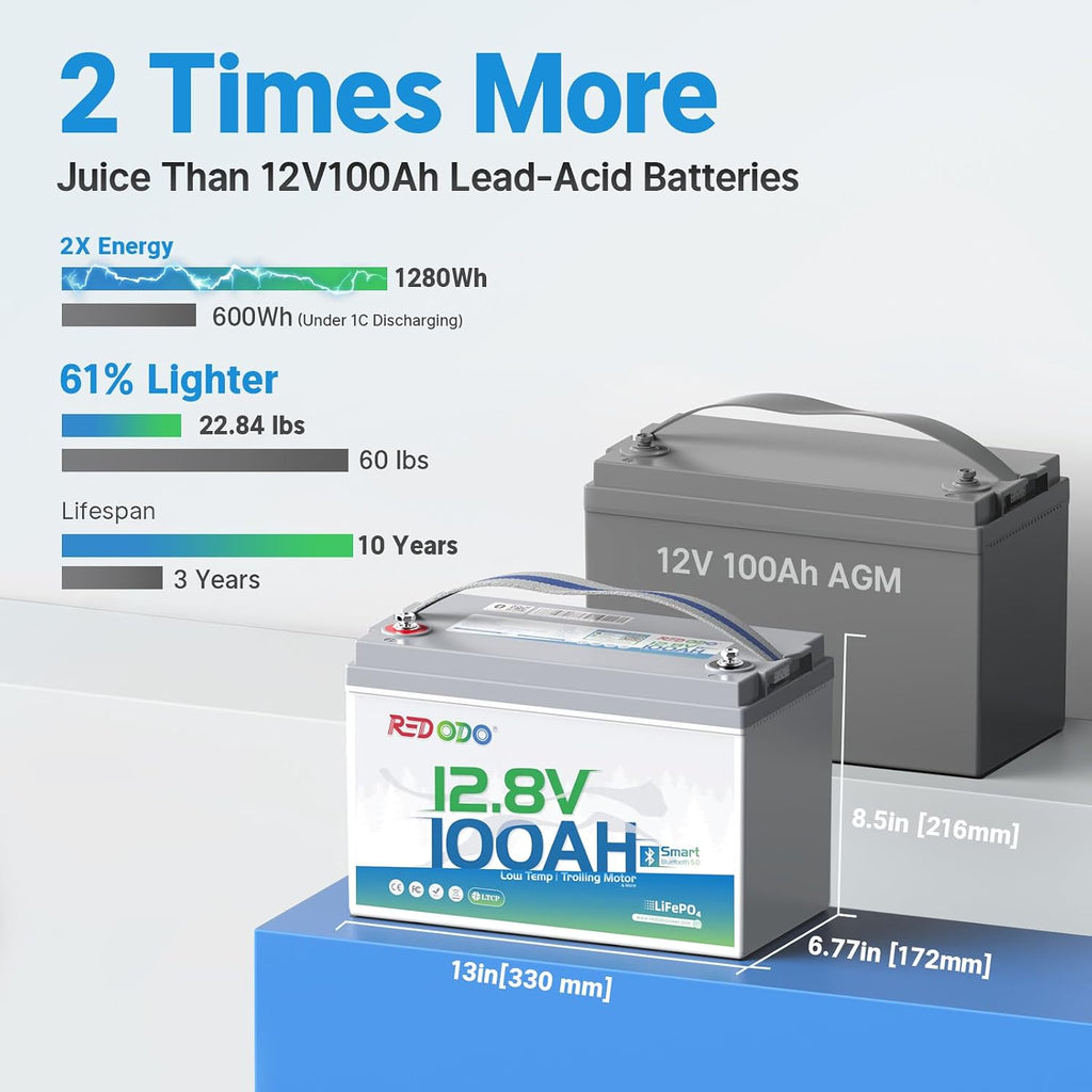 Redodo 12V 100Ah LiFePO4 Battery with Blutooth, Low Temp Cutoff Group 31 Lithium Battery with 100A BMS, 15000 Deep Cycles, Perfect for RV, Marine, Trolling Motors, Camp, Solar