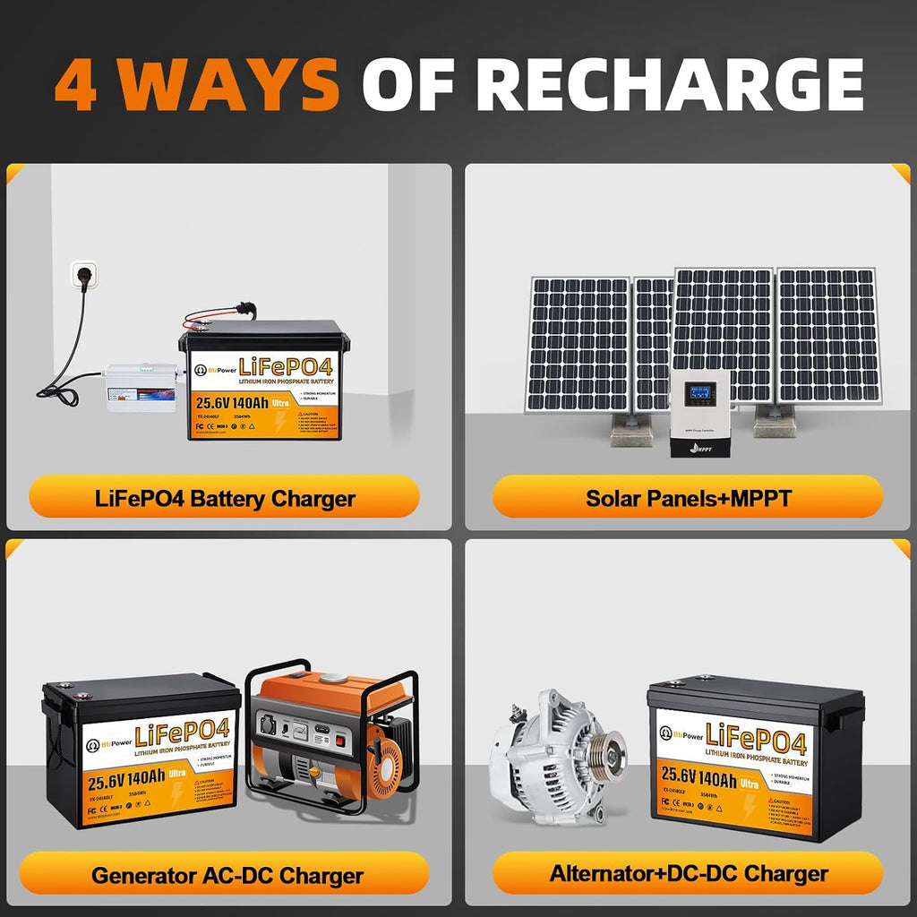 2 PACK 24V Lithium lifepo4 Deep Cycle Battery 140Ah, 4000+ Cycles, Support Series connection for 48V System,Perfect for RV,Marine,Backup power,Solar Home Off-Grid System (2PACK-24V 140AH)