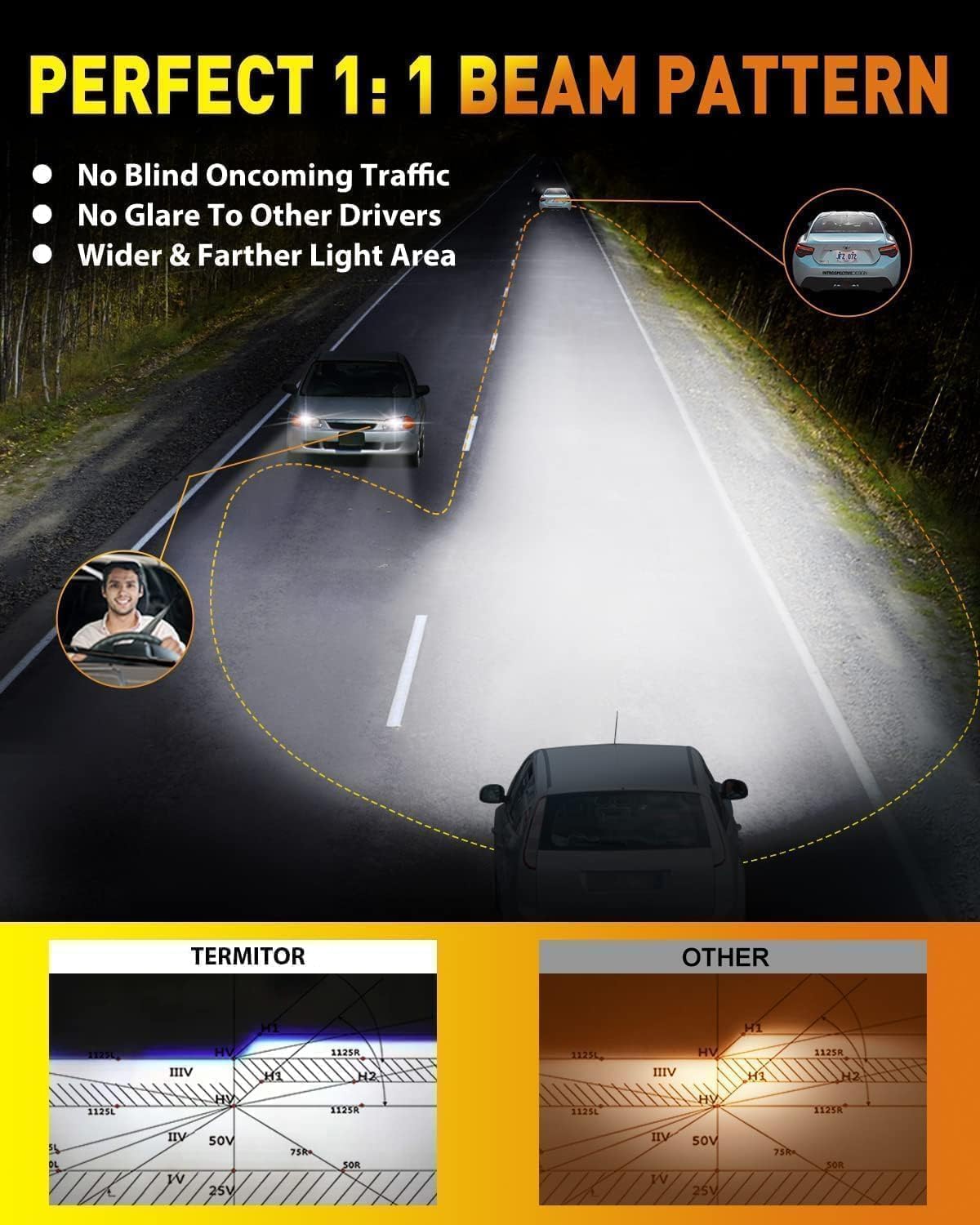 Termitor Latest H13/9008 LED Bulbs, 100,000LM Brightness High/Low Beam, 85000+ Hours Long Service Life, 6500K Cool White, Real 1:1 Halogen Size H13 Fog Light Bulbs, 3 Mins Plug N Play, Pack of 2
