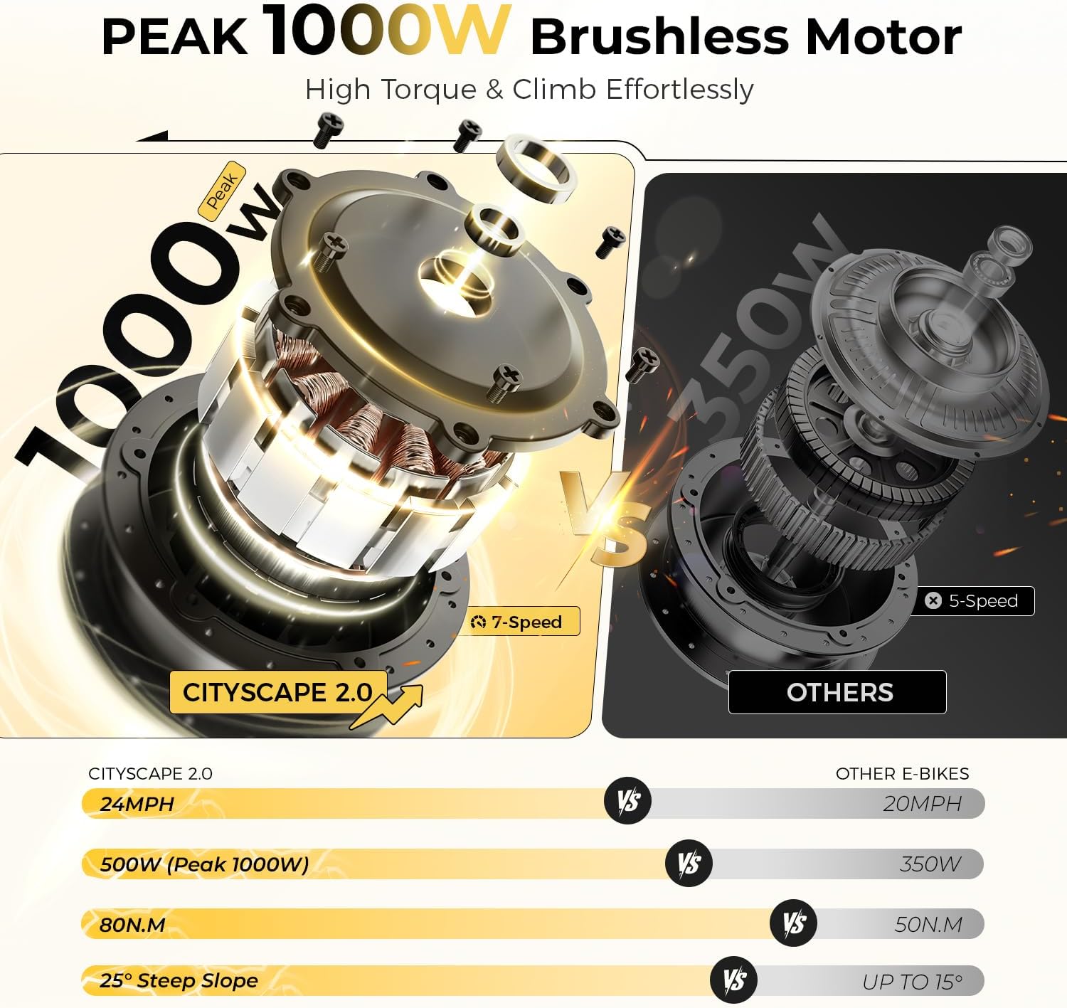 Heybike Cityscape 2.0 Electric Bike for Adults with Peak 1200W Motor, 468Wh Removable Battery, 50Miles 26' Electric Commuter Bike, 7-Speed,UL Certified