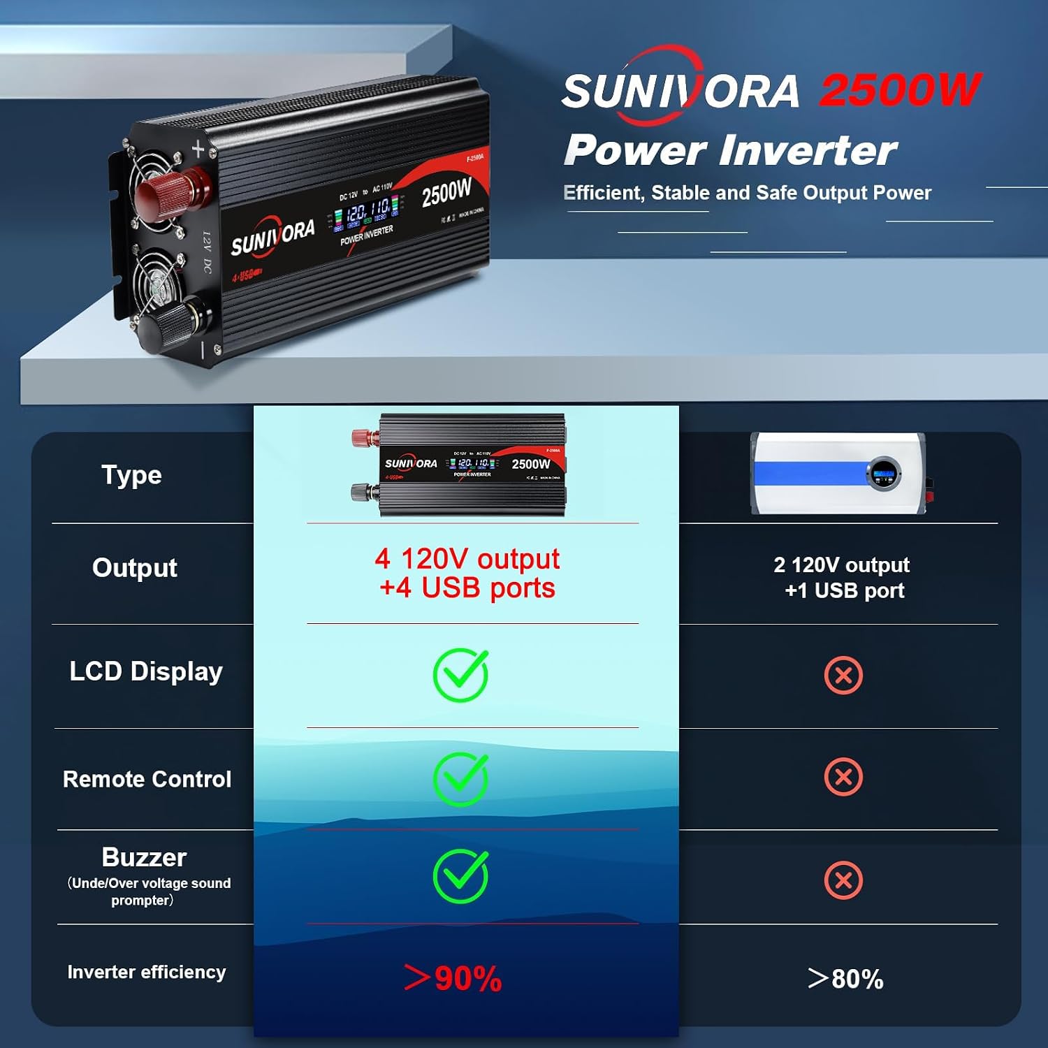 2500 Watt Power Inverter 12V to 110V/120V DC to AC Converter 5000W Peak, with Remote Control & LCD, 4 AC Outlets & 4 USB Ports Power Inverters for Vehicles Car Truck Boat RV Camping Solar System EPS