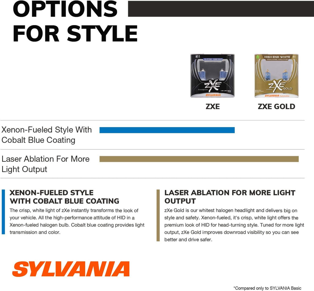 SYLVANIA - H11 (64211) SilverStar zXe High Performance Halogen Headlight Bulb - Headlight & Fog Light, Bright White Light Output, HID Attitude, Xenon Fueled Technology (Contains 2 Bulbs)