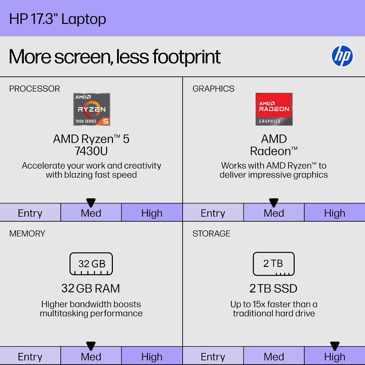 HP 17 Inch Laptop, 17.3' HD+ Touchscreen Display, AMD Ryzen 5 7430U (Up to 4.5GHz), 32 GB RAM, 2 TB SSD, Wi-Fi 6, Bluetooth 5.4, Windows 11 Pro, Copilot AI, Numeric Keypad, w/RECOLX AI Voice Recorder