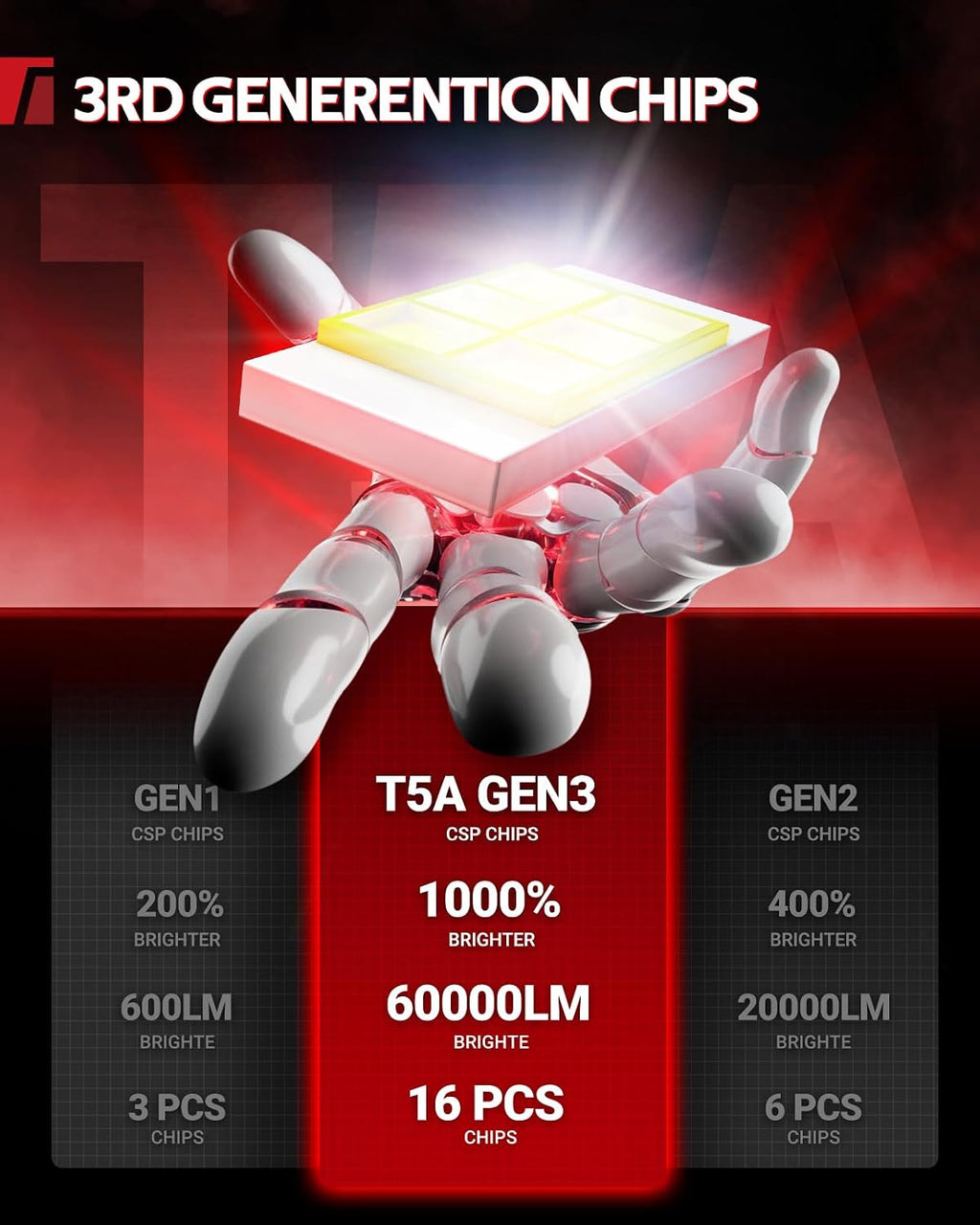 Torchbeam T5A H13 LED Bulbs, 55W, 80000 Lumens, High Beam, Halogen Head Light Bulbs for Car, Fog Light Bulbs,HeadIight Bulb Low Beam & High Beam, Pack of 2