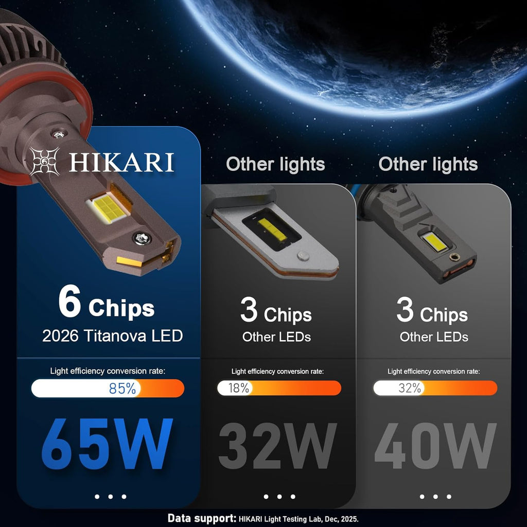 HIKARI WINGS H13 9008 Fog Light, 80000LM Pure White 6000K LED Bulbs, Plug & Play IP68 Waterproof Pack of 2