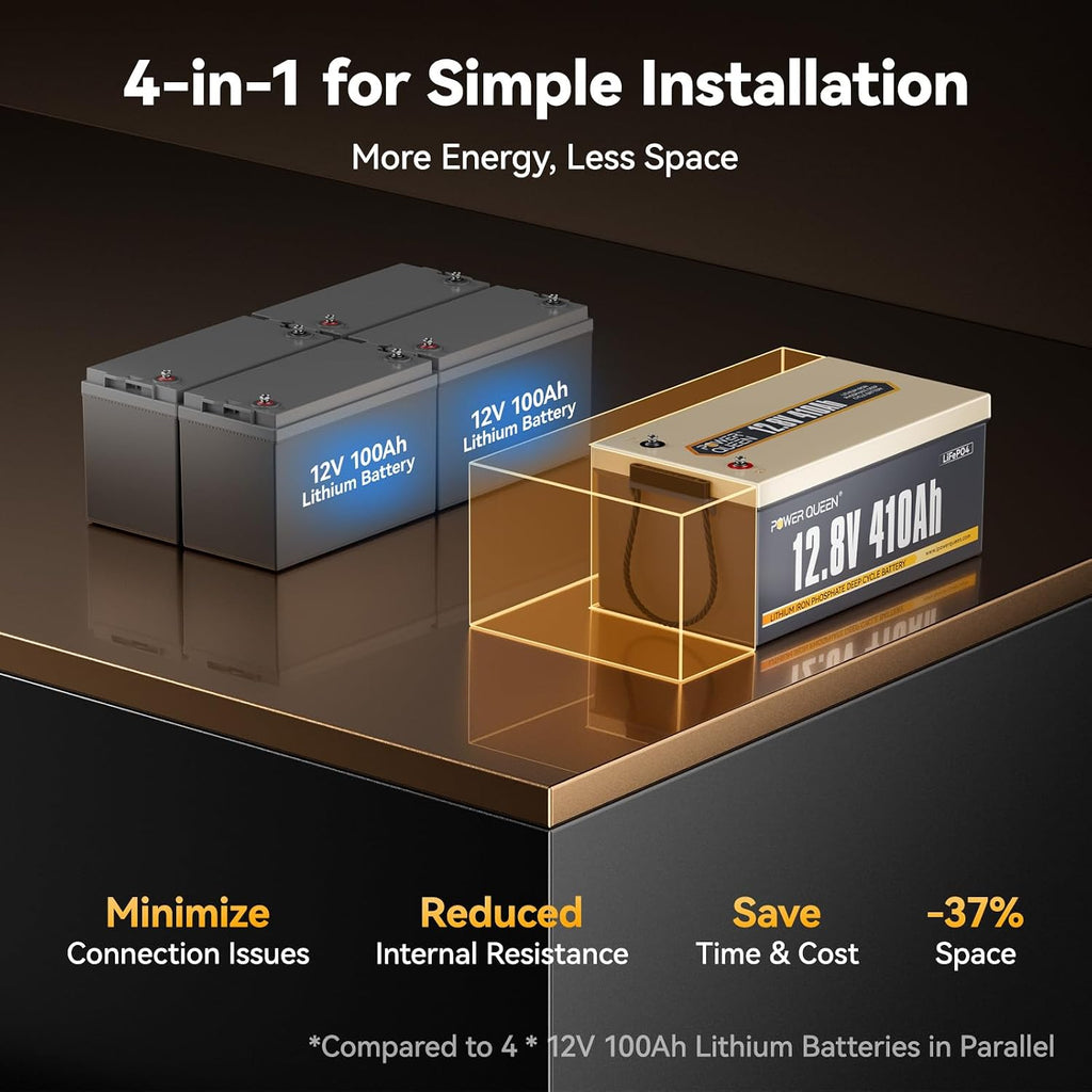 Power Queen 12V 410Ah LiFePO4 RV Battery, 5248Wh Energy Lithium Iron Phosphate Battery 250A BMS, 15000+ Cycle Times 10-Year Lifetime, for Solar System, RV Camping, Off-Grid, Trailer, Camper