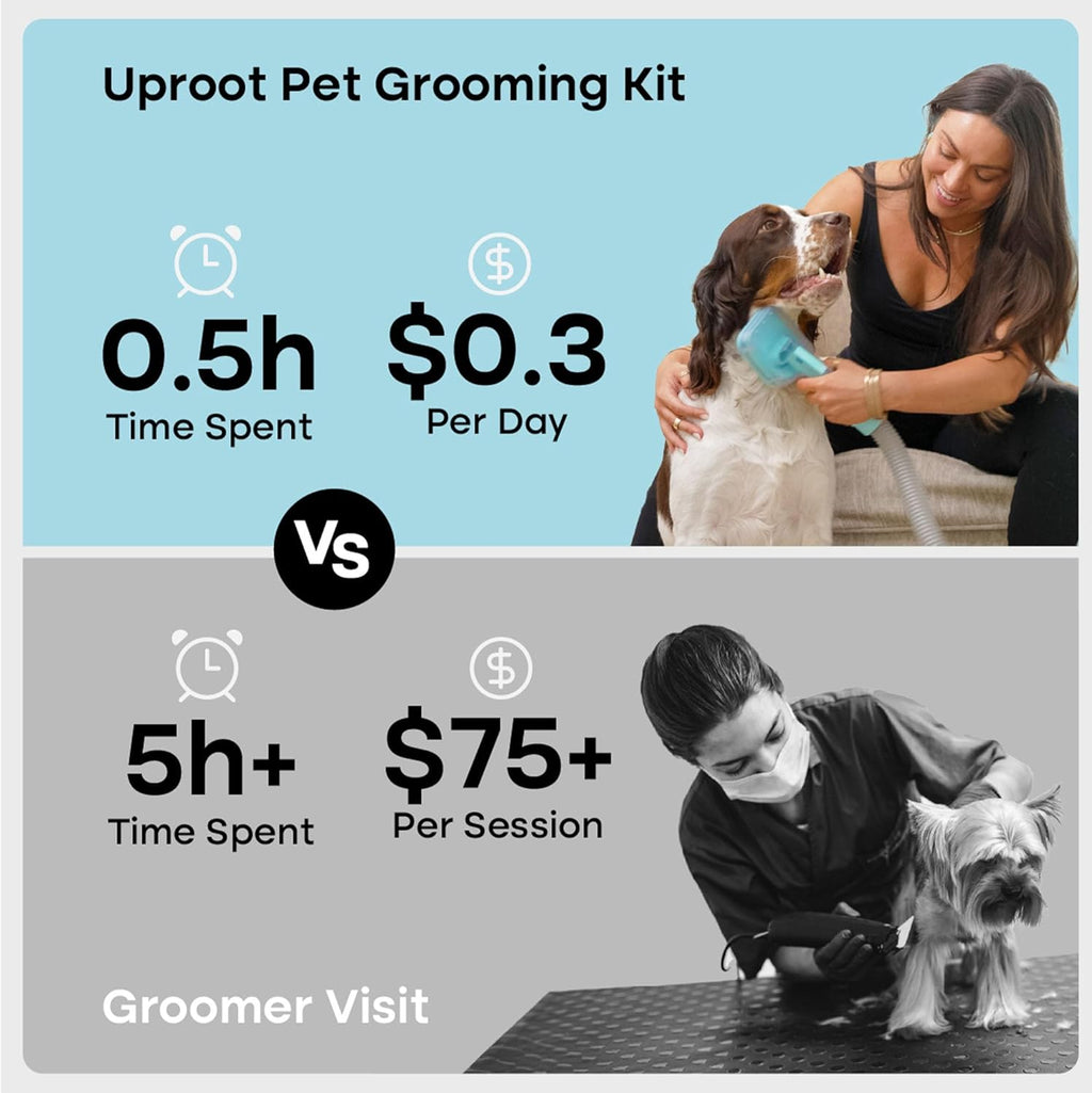 Uproot Clean Pet Groomer Vacuum Kit 7 in 1 - Cat & Dog Grooming Kit with Brush, Detangle, Deshed, Trim, Clean, & Dry Attachments - Complete Cat & Dog Grooming Vacuum for Shedding Pets