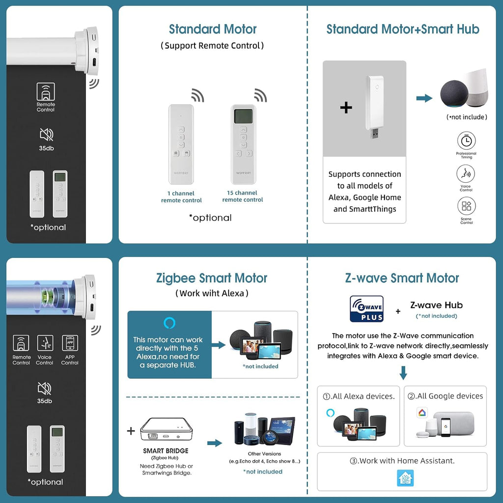 Motorized Shades,Smart Blinds with Remote,100% Blackout Roller Blinds,Work with Google Assistant,Homekit,Automatic Shades,Custom Widths from 16' to 110',Vinyl Black