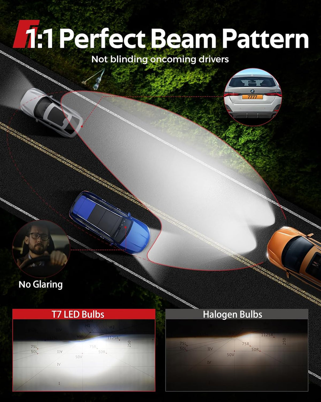 Torchbeam 9005 9006 LED Car Bulbs 120000LM, 6500K White, High Lumen Output, Precision Beam, Pack of 4