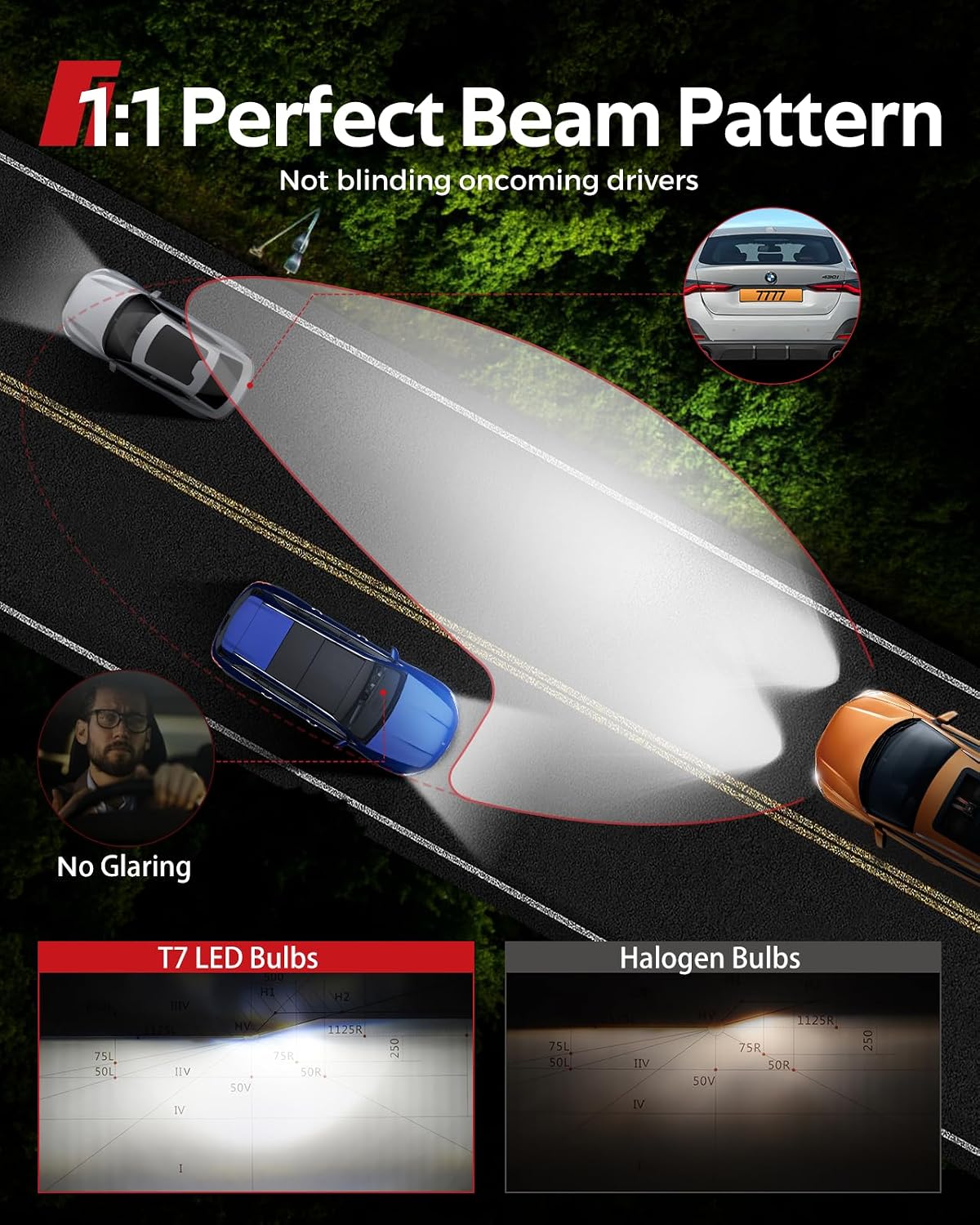 Torchbeam 9005 9006 LED Car Bulbs 120000LM, 6500K White, High Lumen Output, Precision Beam, Pack of 4