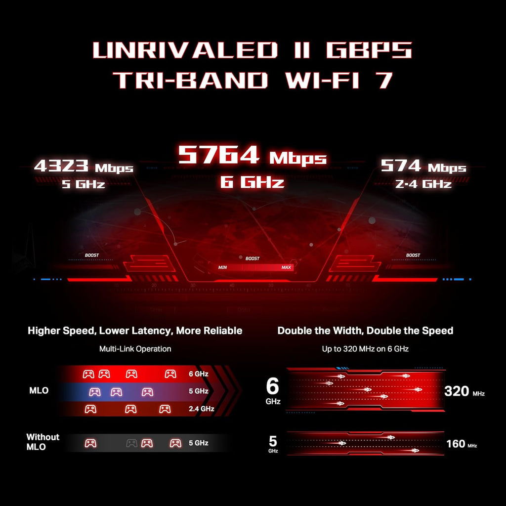 TP-Link Tri-Band BE11000 Wi-Fi 7 Gaming Router Archer GE650 | 6-Stream 11 Gbps supports 320MHz | 2×5G + 3×2.5G Ports USB 3.0 | Game Acceleration, Dedicated Gaming Port & Panel, RGB Lighting|HomeShield