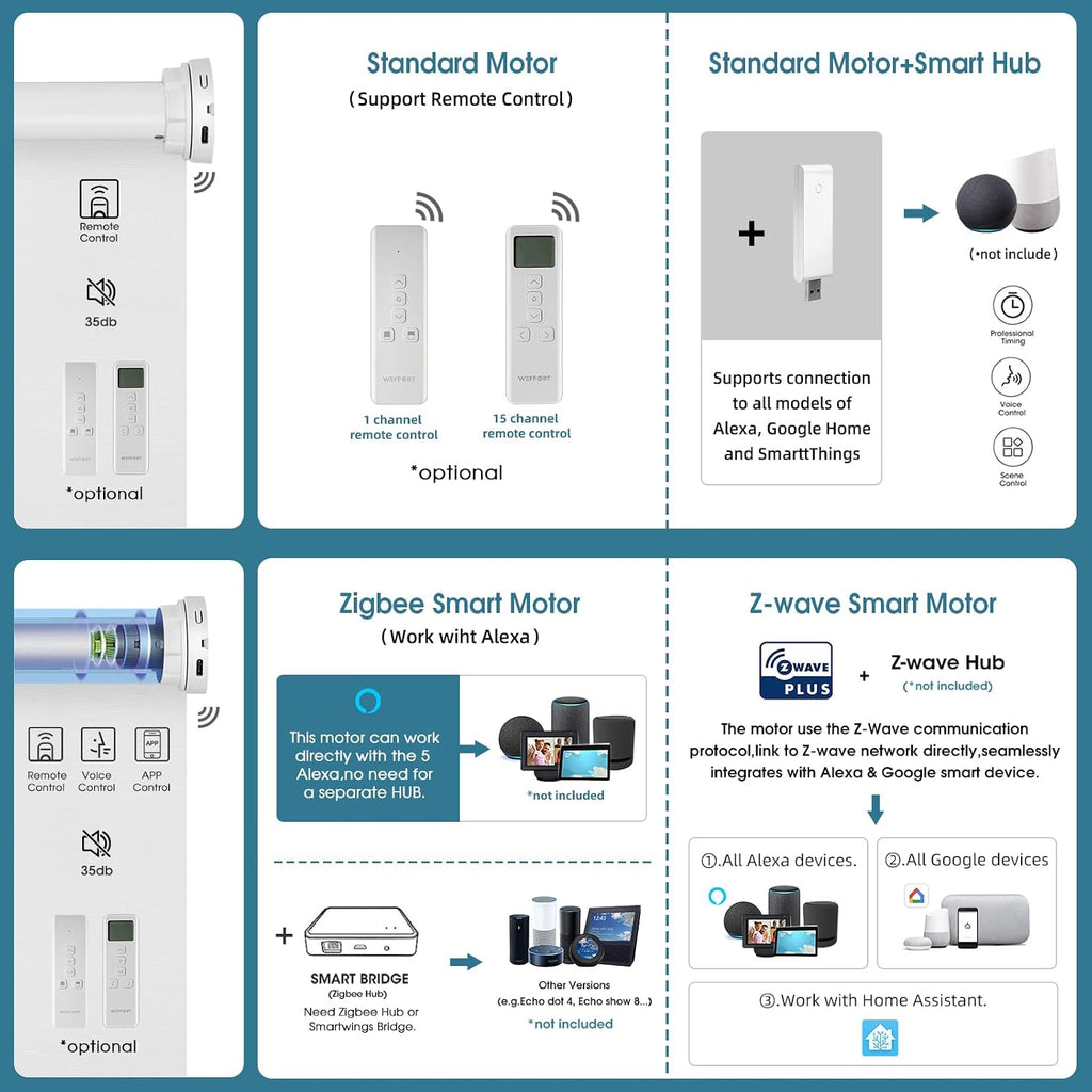 Motorized Blind,Work with Homekit Thread-Enabled, 100% Blackout Smart Shades with Remote Control, Electric Roller Shade, Custom Size,Classic White