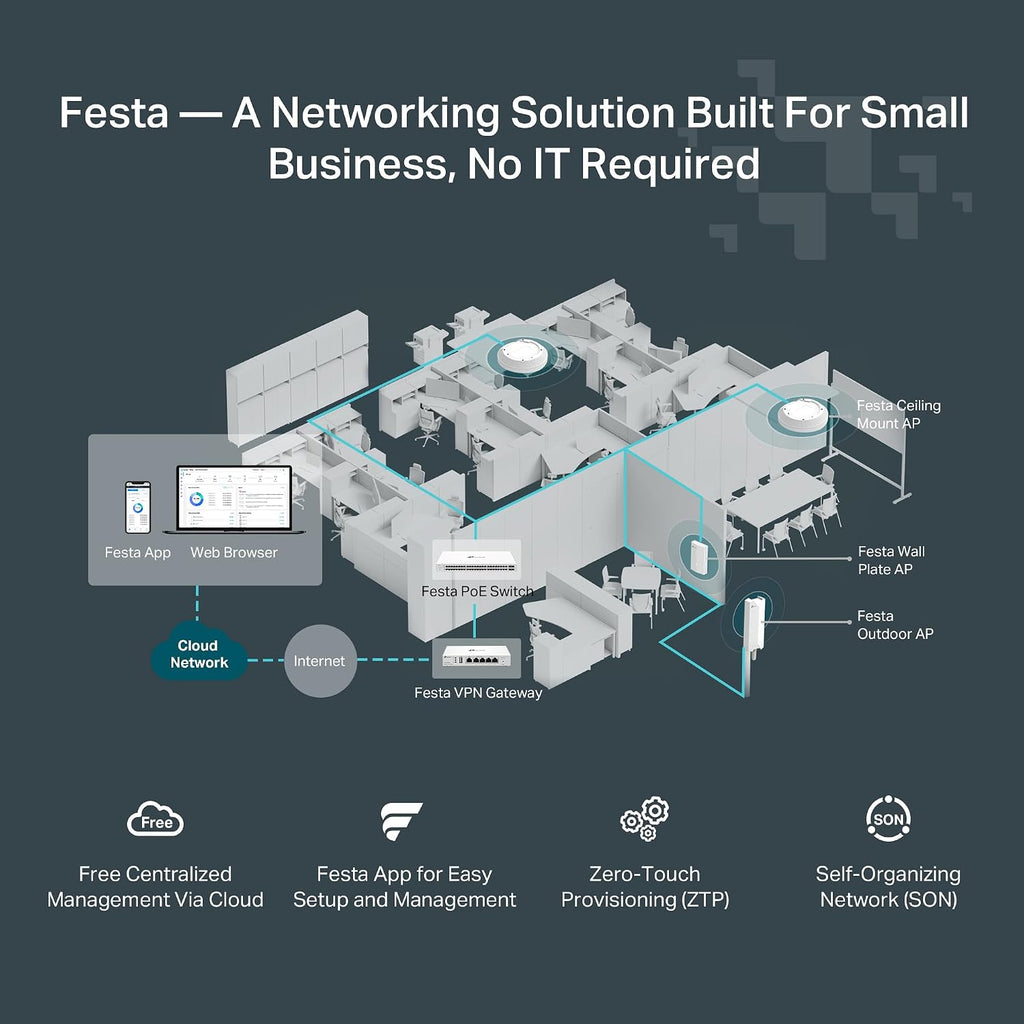 TP-Link Festa F65-Outdoor | AX3000 Gigabit Outdoor Access Point | Mesh, Seamless Roaming, MU-MIMO | PoE+ Powered | IP67 |Self-Organizing Network | Free Cloud Management | Does not Work with Omada