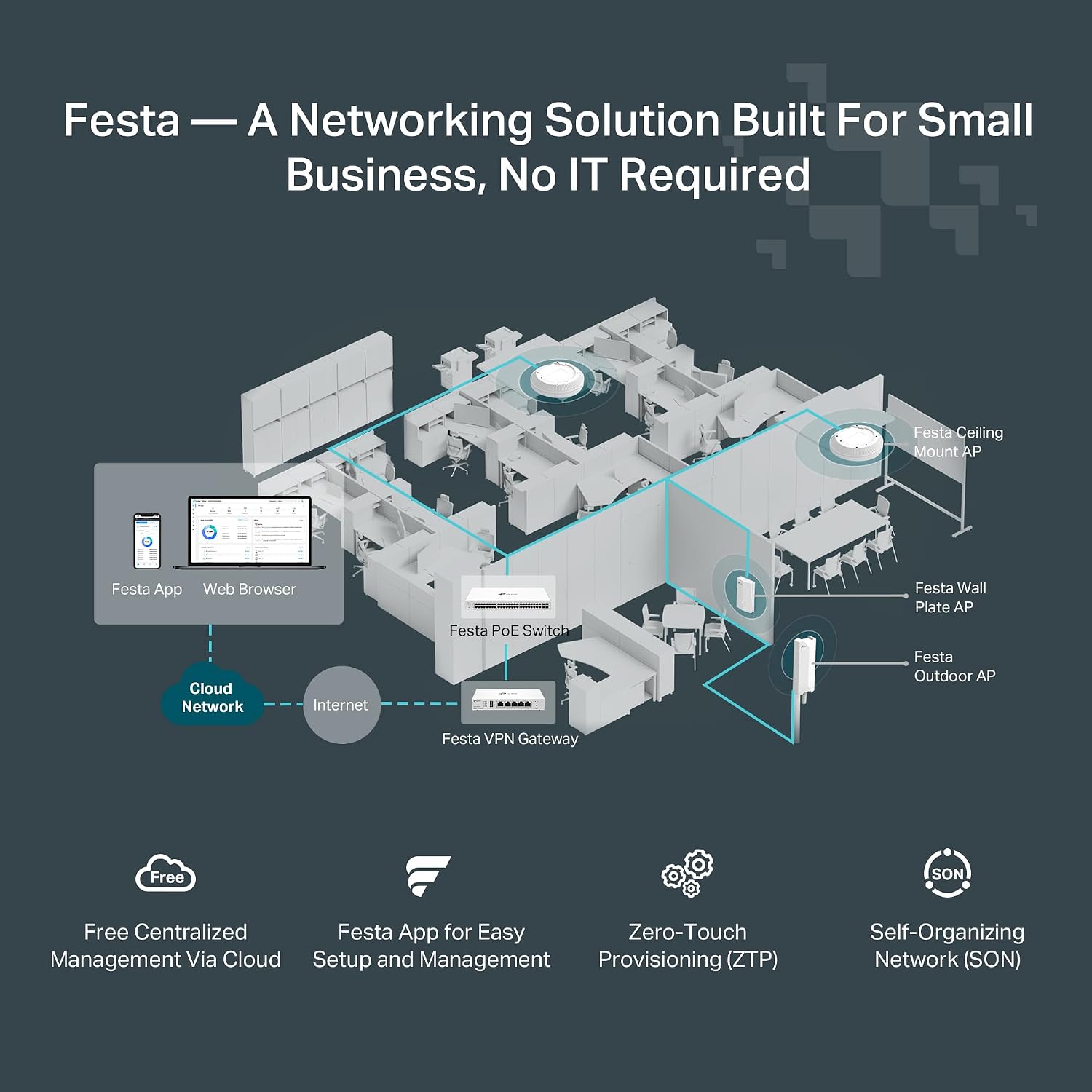 TP-Link Festa F65-Outdoor | AX3000 Gigabit Outdoor Access Point | Mesh, Seamless Roaming, MU-MIMO | PoE+ Powered | IP67 |Self-Organizing Network | Free Cloud Management | Does not Work with Omada