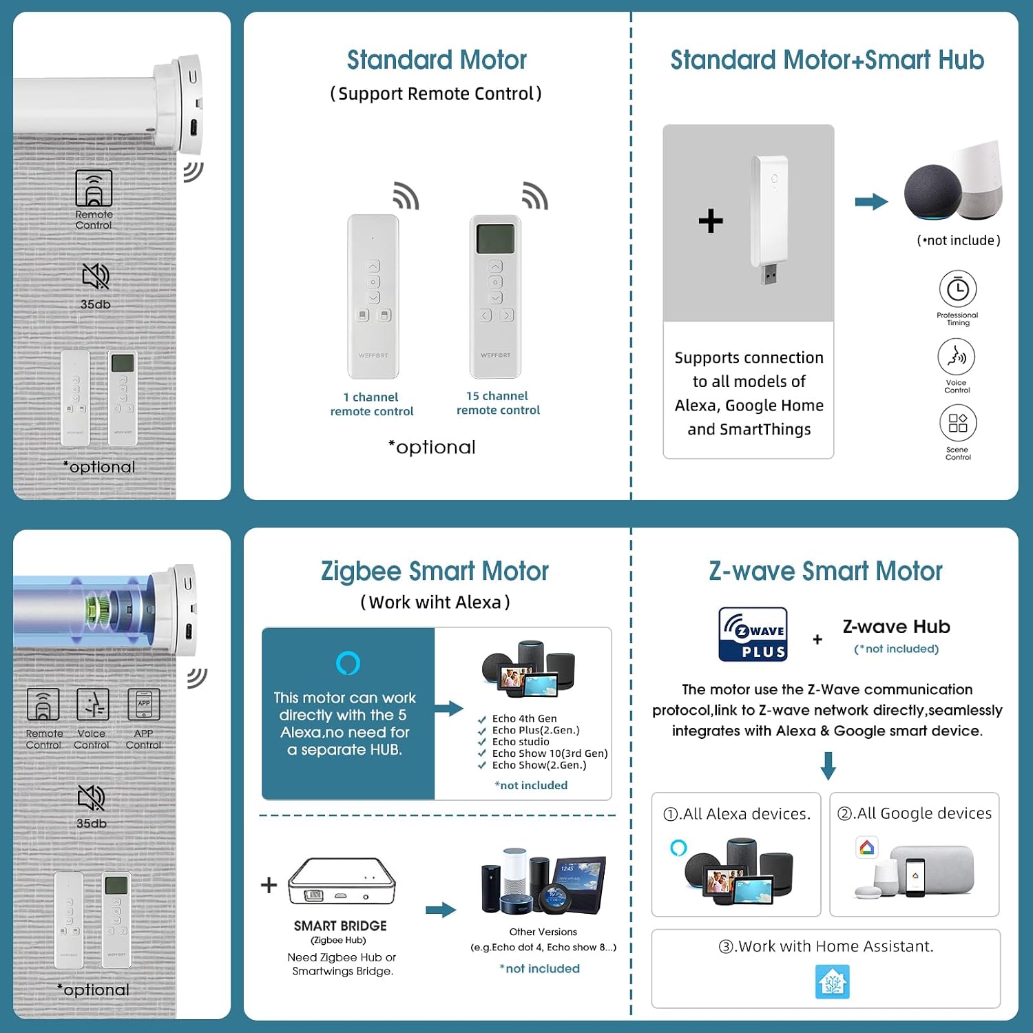 Motorized Roller Shade, 100% Blackout Smart Window Blinds Work with Homekit, Alexa, Google Home, Remote Control, Electric Blinds with USB/Solar Pannel Charging, Texture Smoke