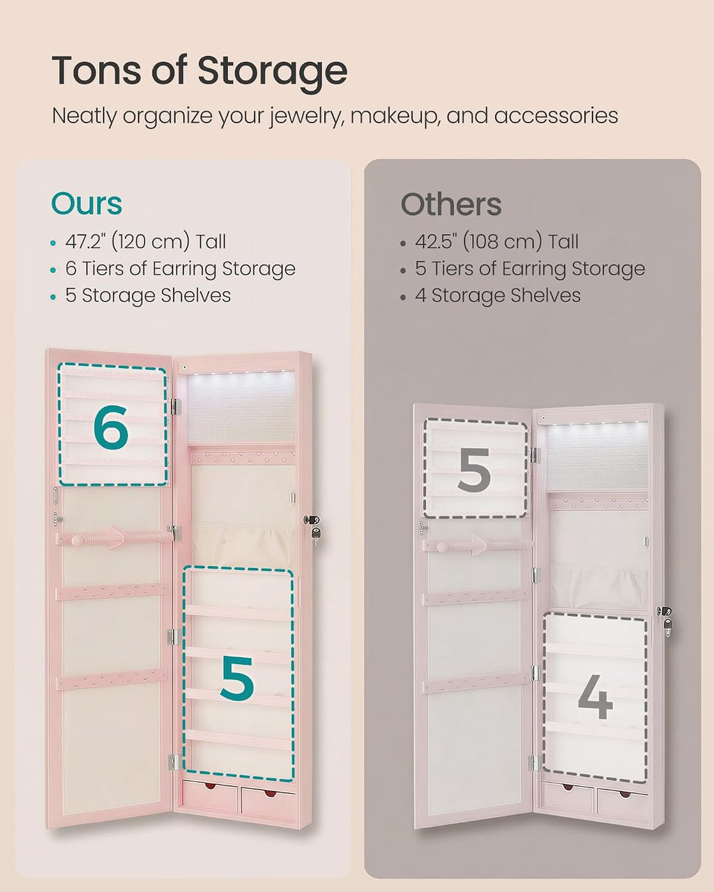 SONGMICS 6 LEDs Mirror Jewelry Cabinet, 47.2-Inch Tall Lockable Wall or Door Mounted Jewelry Armoire Organizer with Mirror, 2 Drawers, 3.9 x 14.6 x 47.2 Inches, Jelly Pink UJJC093SA02S