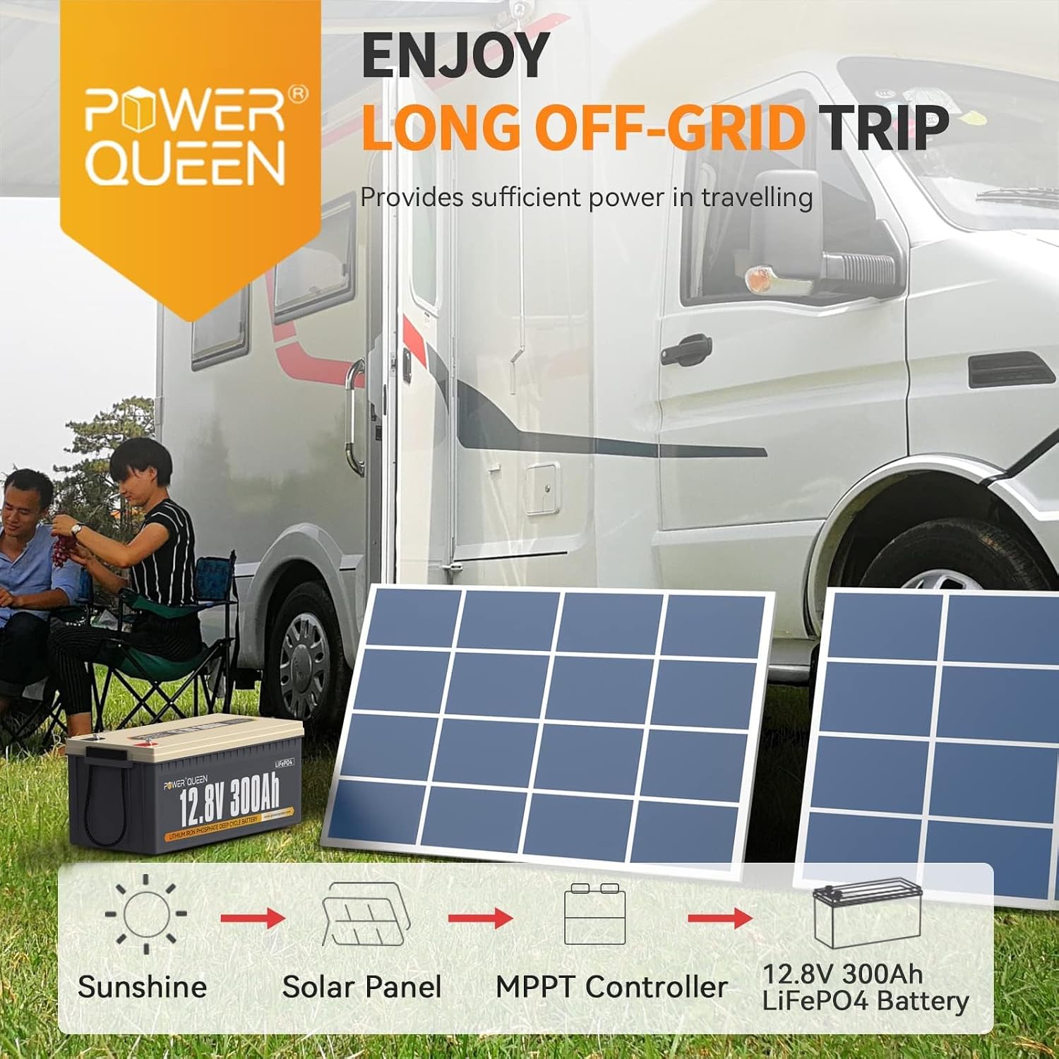 Power Queen 12V 300Ah Lithium Battery, 3840Wh LiFePO4 Battery with 2560W Power Output, Up to 15000+ Deep Cycles, BMS Protections for Solar, RV Motorhome, Marine, Off-Grid