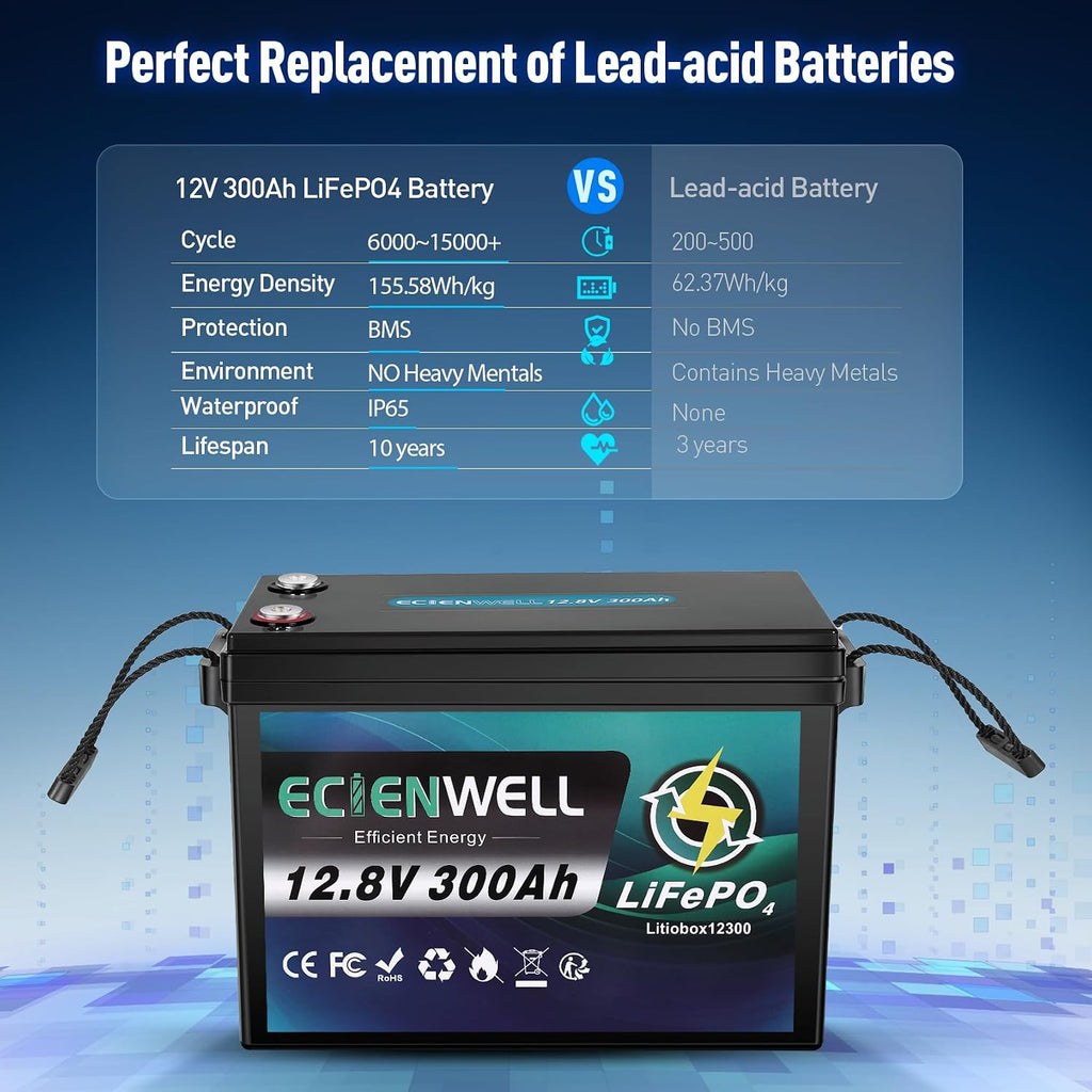 12V 300Ah Lithium LiFePO4 Battery, ECIENWELL 15000+ Deep Cycle Marine Battery with 200A BMS, 3840Wh Lithium Batteries for Golf Cart, Trolling Motor, RV, Truck, Kayak, Camping, Solar Panel, Off-Grid