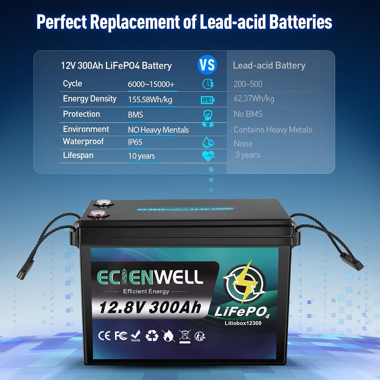 12V 300Ah Lithium LiFePO4 Battery, ECIENWELL 15000+ Deep Cycle Marine Battery with 200A BMS, 3840Wh Lithium Batteries for Golf Cart, Trolling Motor, RV, Truck, Kayak, Camping, Solar Panel, Off-Grid