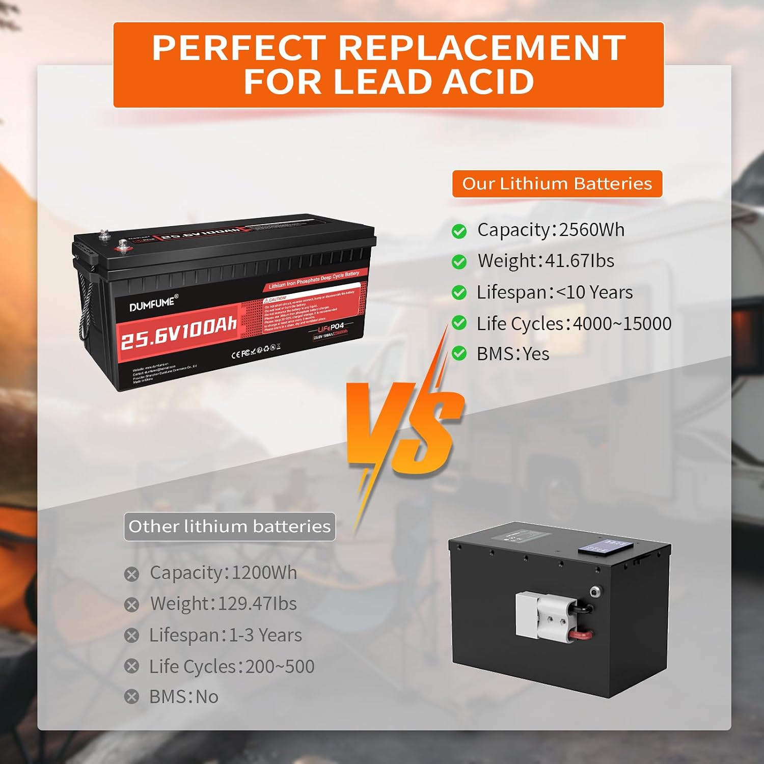 12V 200Ah LiFePO4 Lithium Battery,200A BMS,Max.2560W Load Power,15000+ Deep Cycles,10-Year Lifespan, Ideal for RV, Solar Energy Storage,Home Energy Storage and Off-Grid Camping