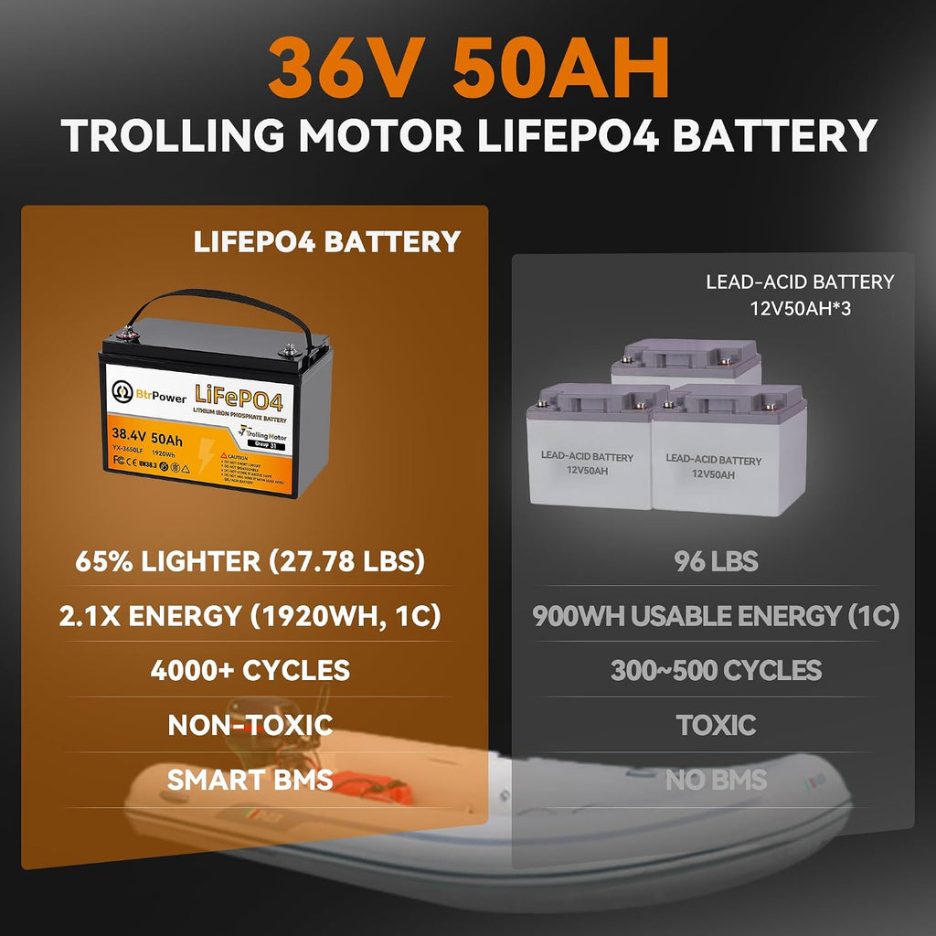 36V 50Ah Trolling Motors Lithium LiFePO4 Battery, Built-in 50A BMS, 1.2C Discharge 60A Current,Deep Cycle Group31 Lithium Iron Phosphate Battery, Perfect for Trolling Motor,RV, Boat, Marine, Solar