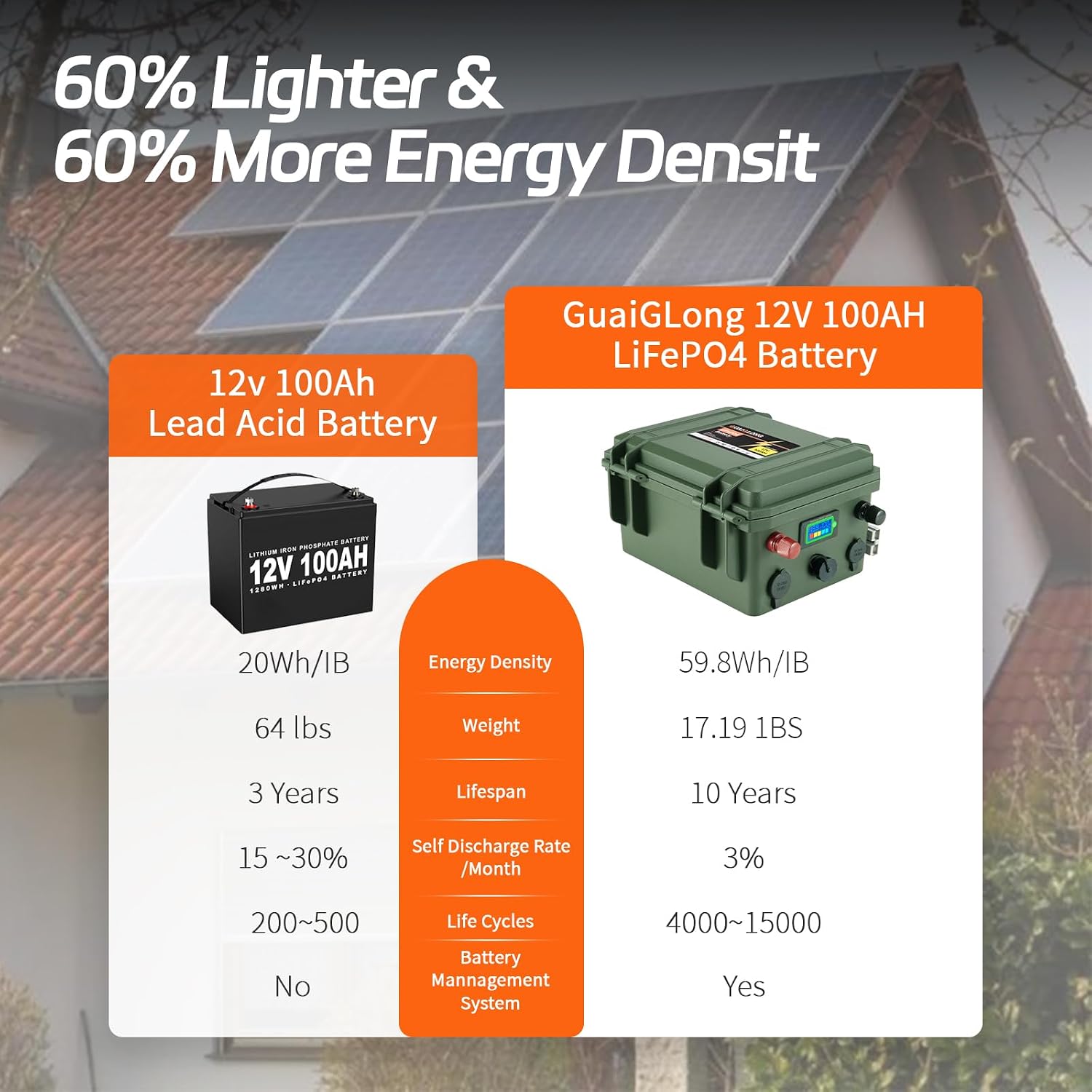 12V 100Ah LiFePO4 Battery,Built-in 100A BMS 1280Wh,8000+ Deep Cycle Marine Battery,Lithium Batteries 12V for Trolling Motor,Solar,RV and Off Grid Applications
