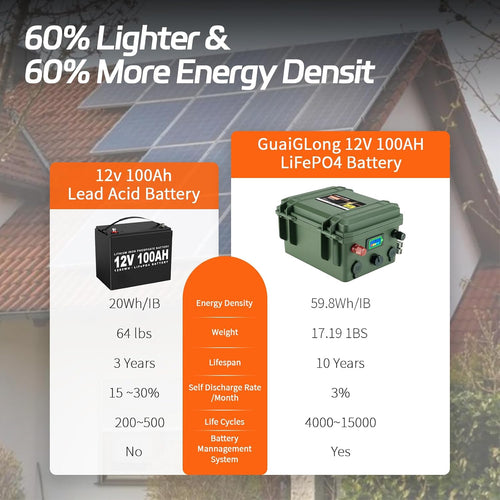 12V 100Ah LiFePO4 Battery,Built-in 100A BMS 1280Wh,8000+ Deep Cycle Marine Battery,Lithium Batteries 12V for Trolling Motor,Solar,RV and Off Grid Applications
