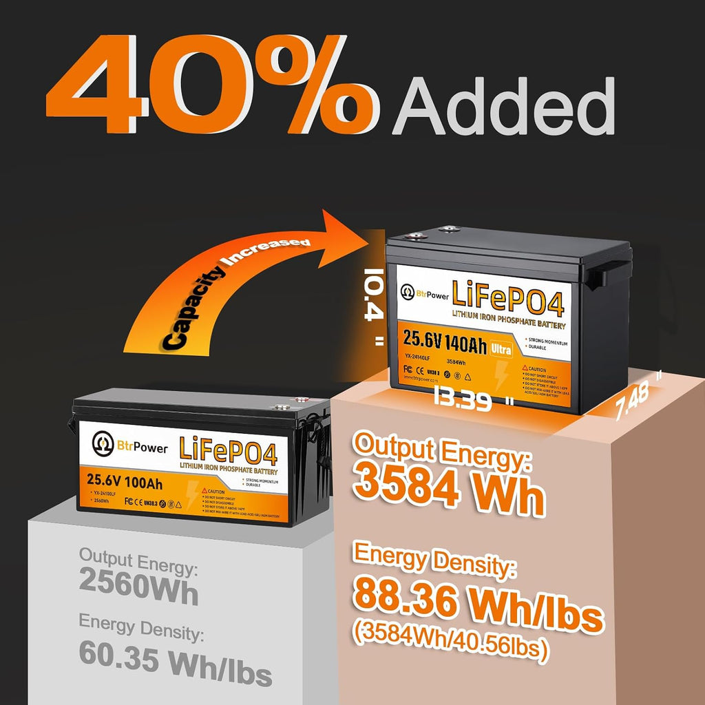 2 PACK 24V Lithium lifepo4 Deep Cycle Battery 140Ah, 4000+ Cycles, Support Series connection for 48V System,Perfect for RV,Marine,Backup power,Solar Home Off-Grid System (2PACK-24V 140AH)