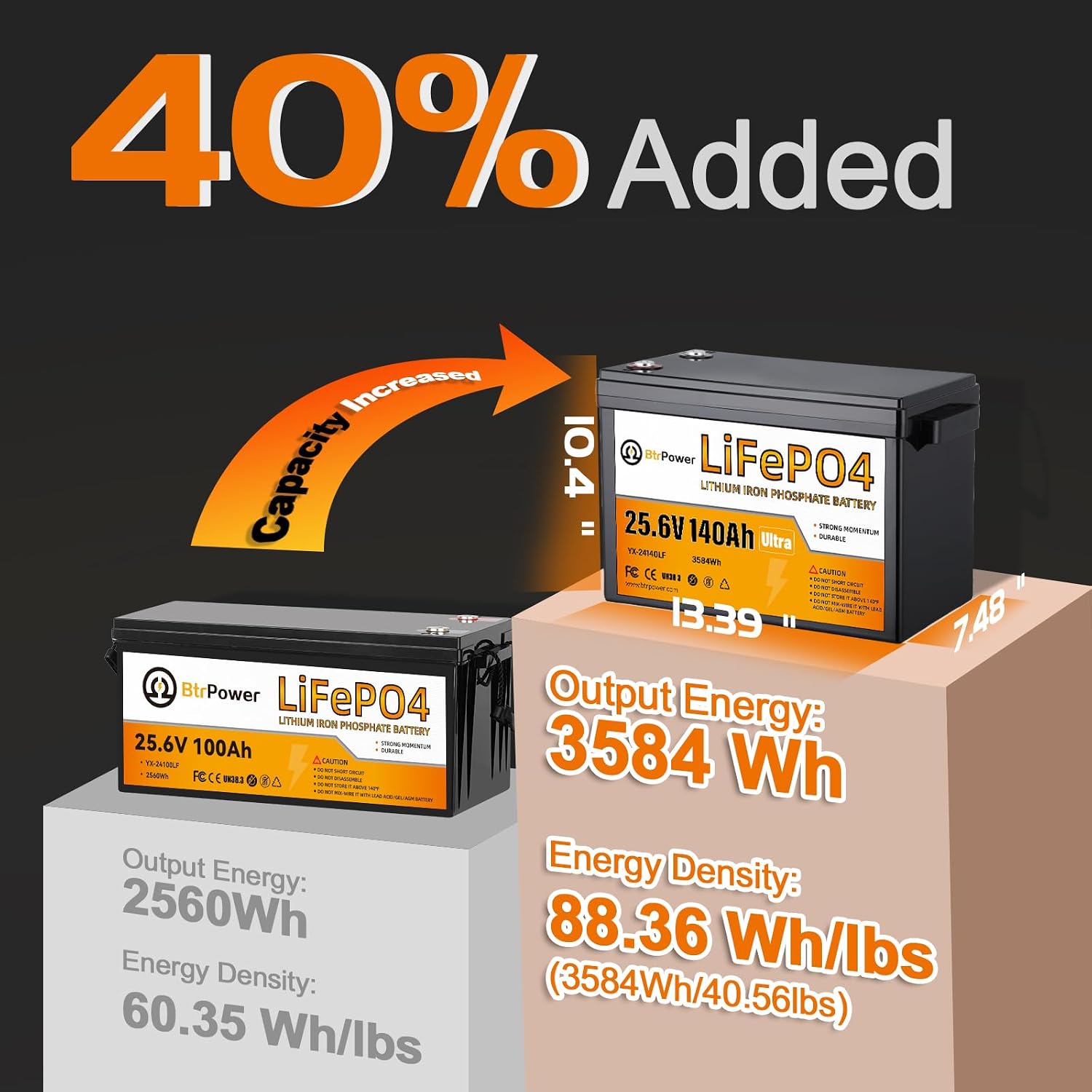 2 PACK 24V Lithium lifepo4 Deep Cycle Battery 140Ah, 4000+ Cycles, Support Series connection for 48V System,Perfect for RV,Marine,Backup power,Solar Home Off-Grid System (2PACK-24V 140AH)