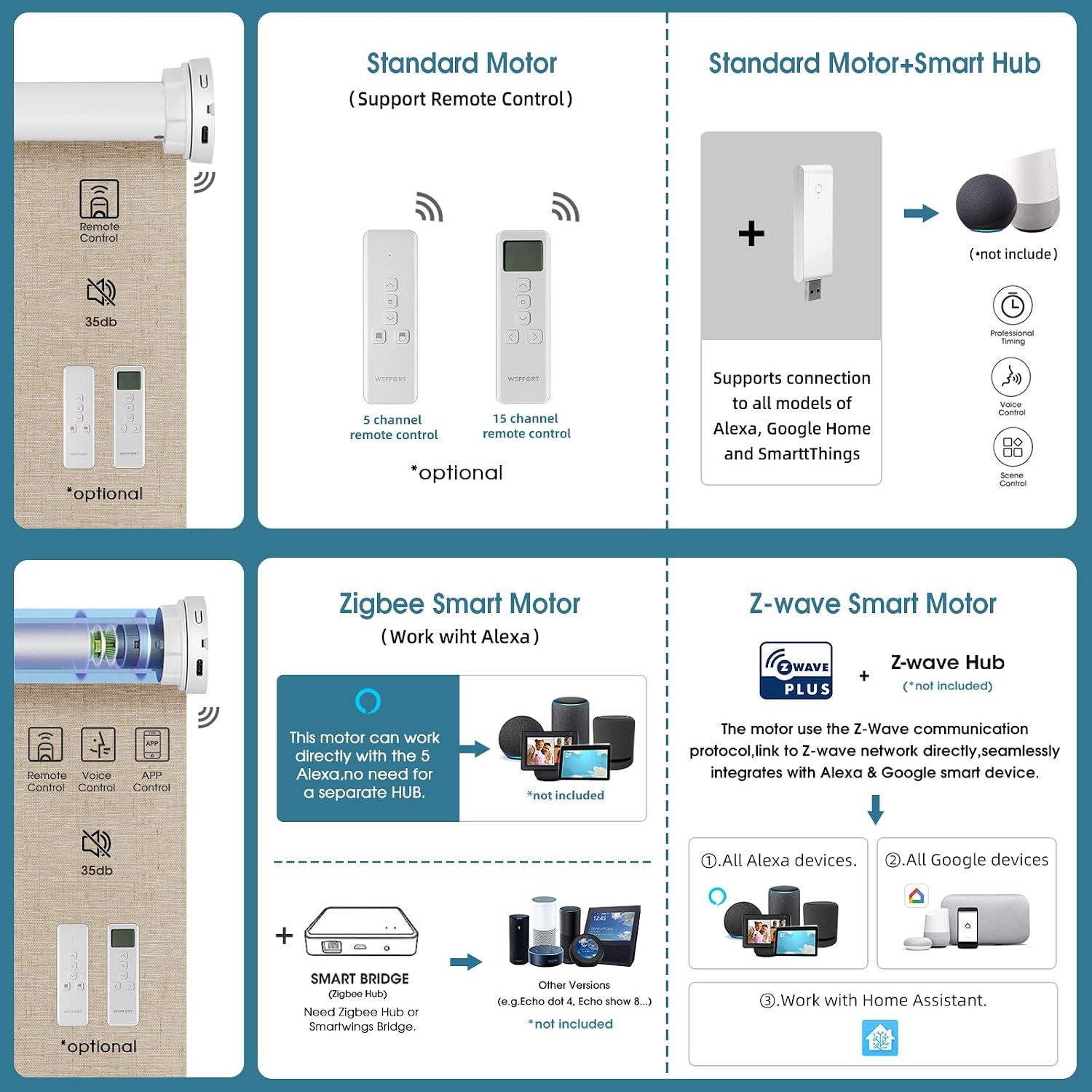 Motorized Shades with Remote,100% Blackout Smart Shades Work with Homekit, Alexa, Google Home, Remote Control, Electric Blinds with USB/Solar Pannel Charging, Linen Caramel