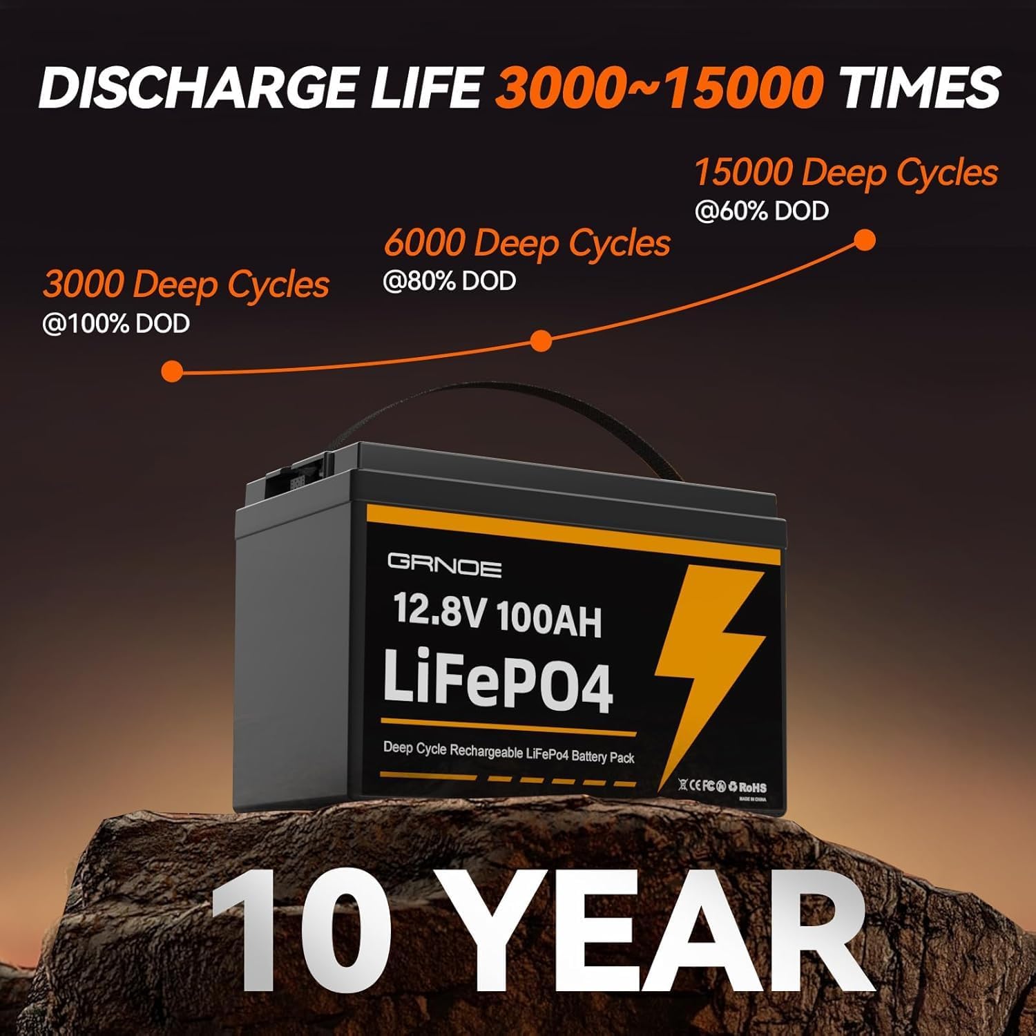 12V 100Ah LiFePO4 Battery Built-in 100A BMS, Group 31 Lithium Battery 1280Wh Up to 15000 Deep Cycles Rechargeable Battery for RV, Marine/Trolling Motors, Home Energy Storage