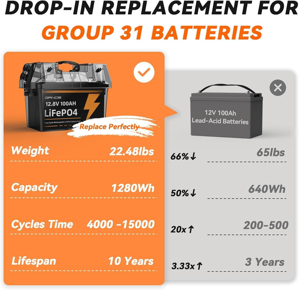 2-Pack 12V 100Ah LiFePO4 Lithium Battery Group 31 Built-in 100A BMS, Low-Temp Protection Up to 15000 Deep Cycles Rechargeable Battery for RV, Marine, Solar System, Van, Trailer, Home Energy Storage
