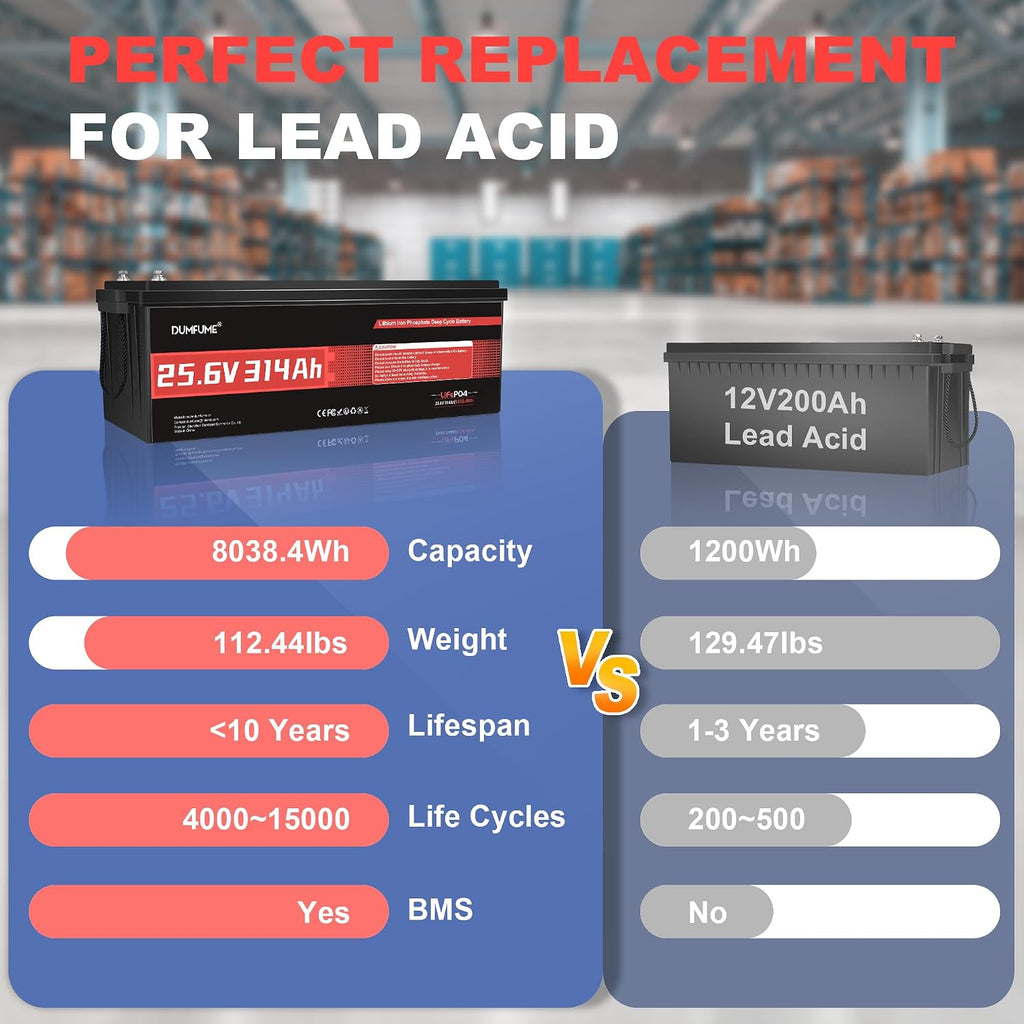 24V 314Ah LiFePO4 Lithium Battery with 200A BMS 15000+ Deep Cycle Solar Battery, 300ah Lithium Battery, IP65 & Low Temp Protection 8kWh Energy for RV, Off-Grid, Home Energy Storage