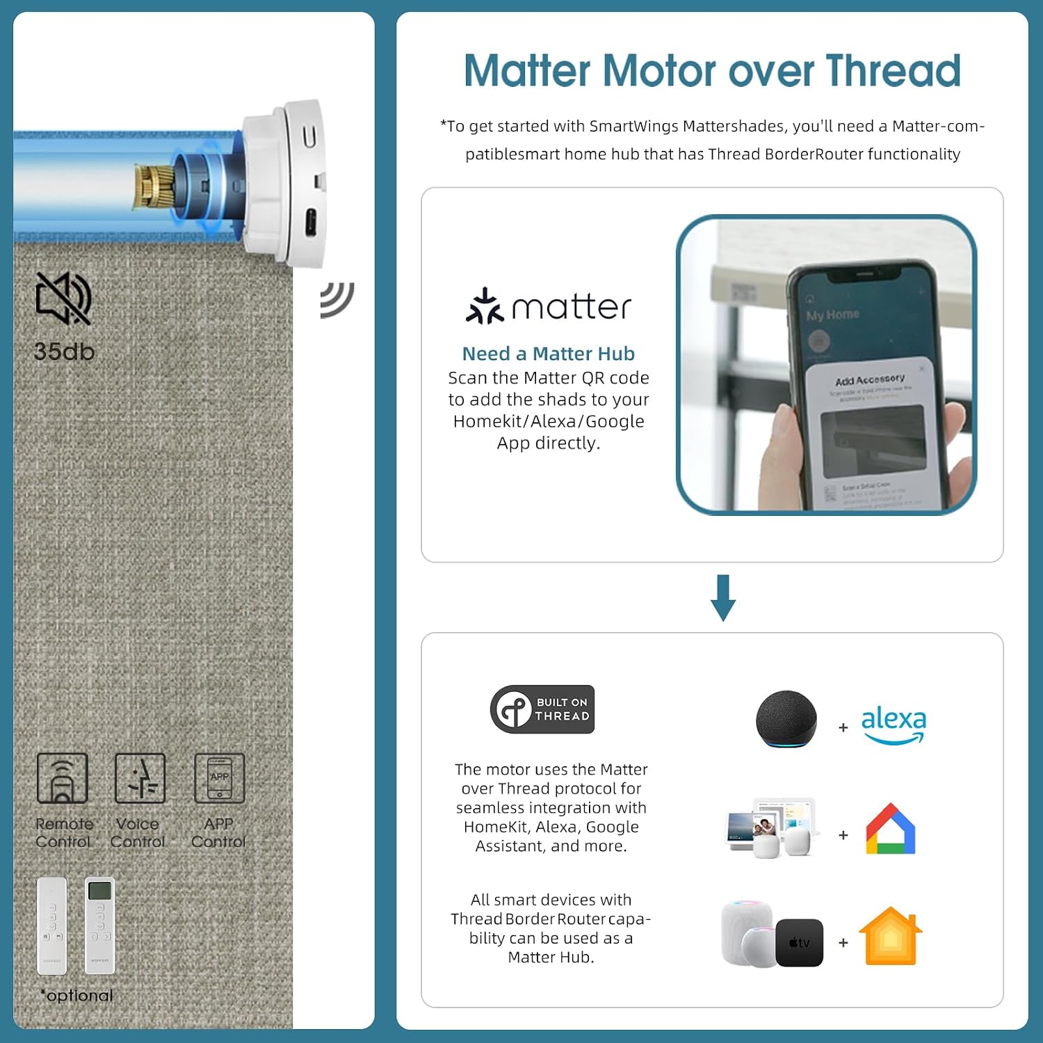 Motorized Roller Shade, 100% Blackout Smart Window Blinds Work with Homekit, Alexa, Google Home, Remote Control, Electric Blinds with USB/Solar Pannel Charging, Gentle Sage