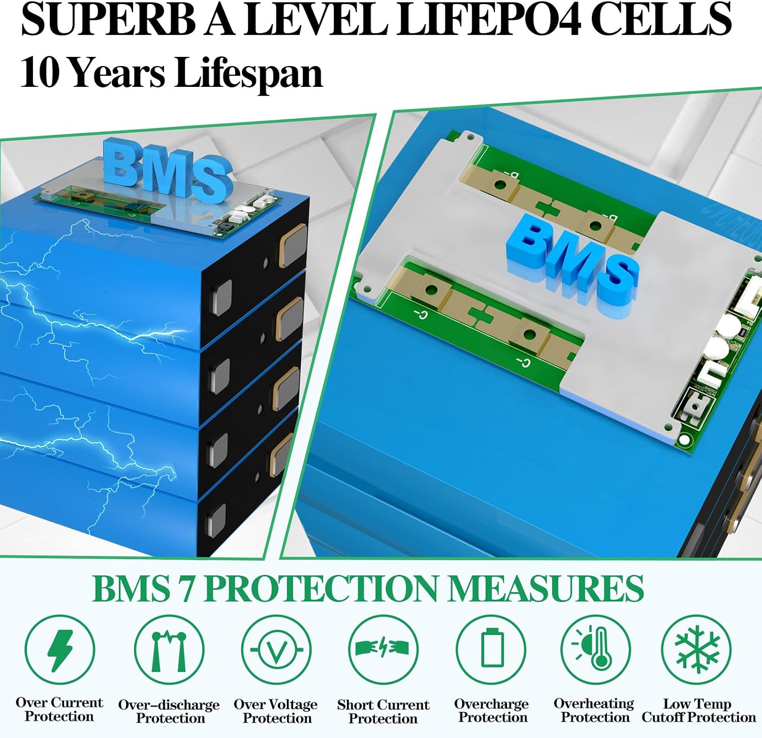 12V 440Ah LiFePO4 Lithium Battery Built-in 250A BMS, Battery Up to 10000 Cycle Lithium Battery, 10-Year Lifespan, Perfect for RV, Solar, Home Energy Storage