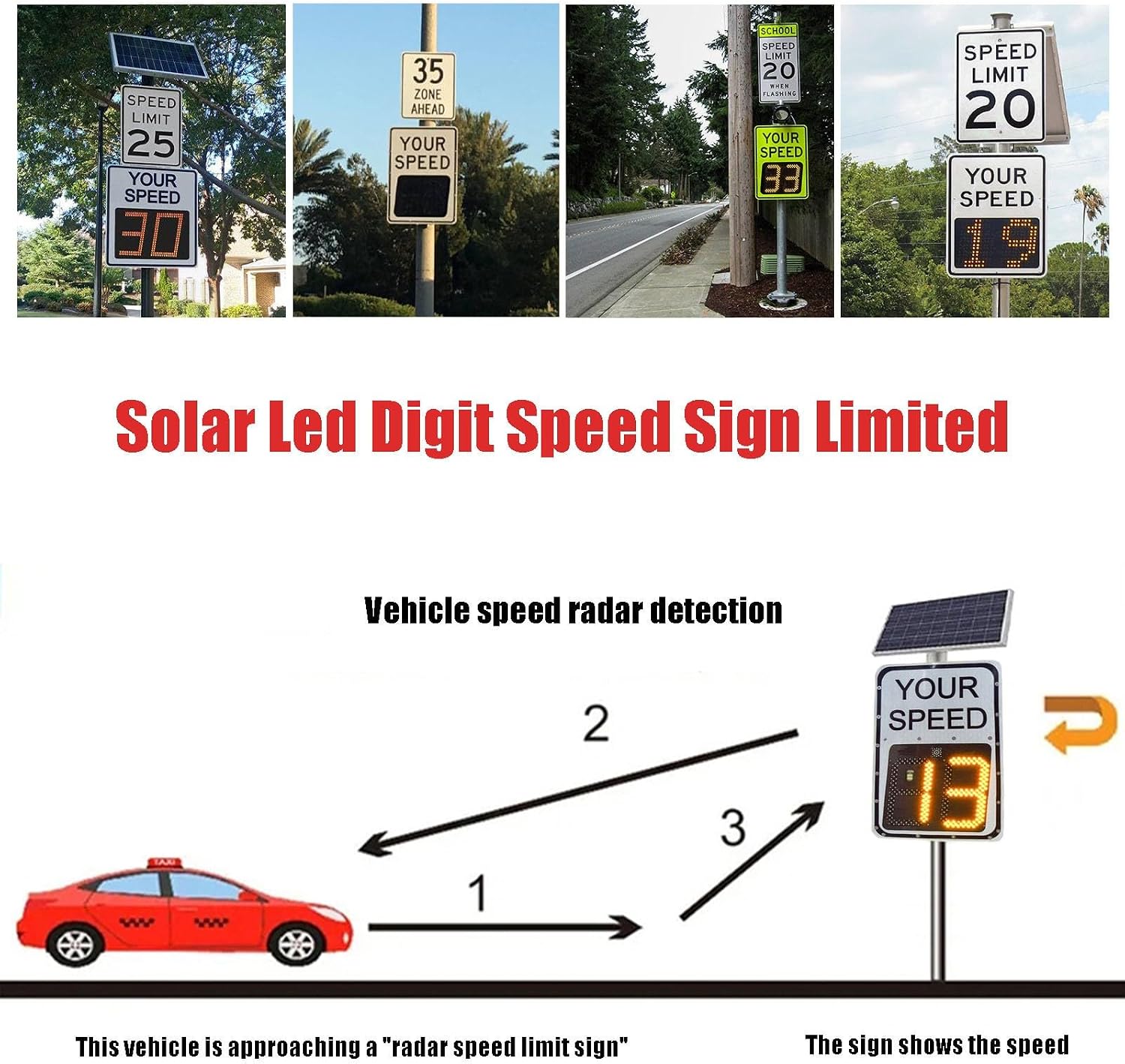Speed Display Radar Traffic Sign, 20'x27'/24'x35' Solar Speed Radar Feedback Sign Road Safety Speed Limit Detector with Accessories, Adjustable Miles and Kilometers, White(60 * 90cm)