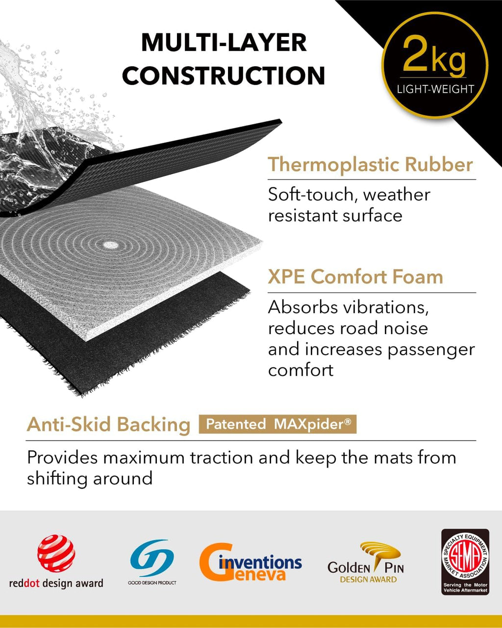 3D MAXpider All-Weather Floor Mats for Lexus RX330 / 350 2004-2009 Custom Fit Car Floor Liners, Kagu Series (1st & 2nd Row, Black) (L1LX03901509)