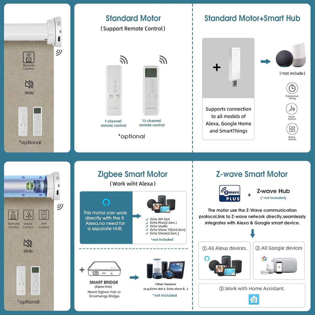 Motorized Alexa Controlled 100% Blackout Shades for Windows,Electric Smart Blinds Work with Homekit,Alexa,Google Home,Remote,Automatic Blinds with Solar Pannel Charging,Texture Biscuit