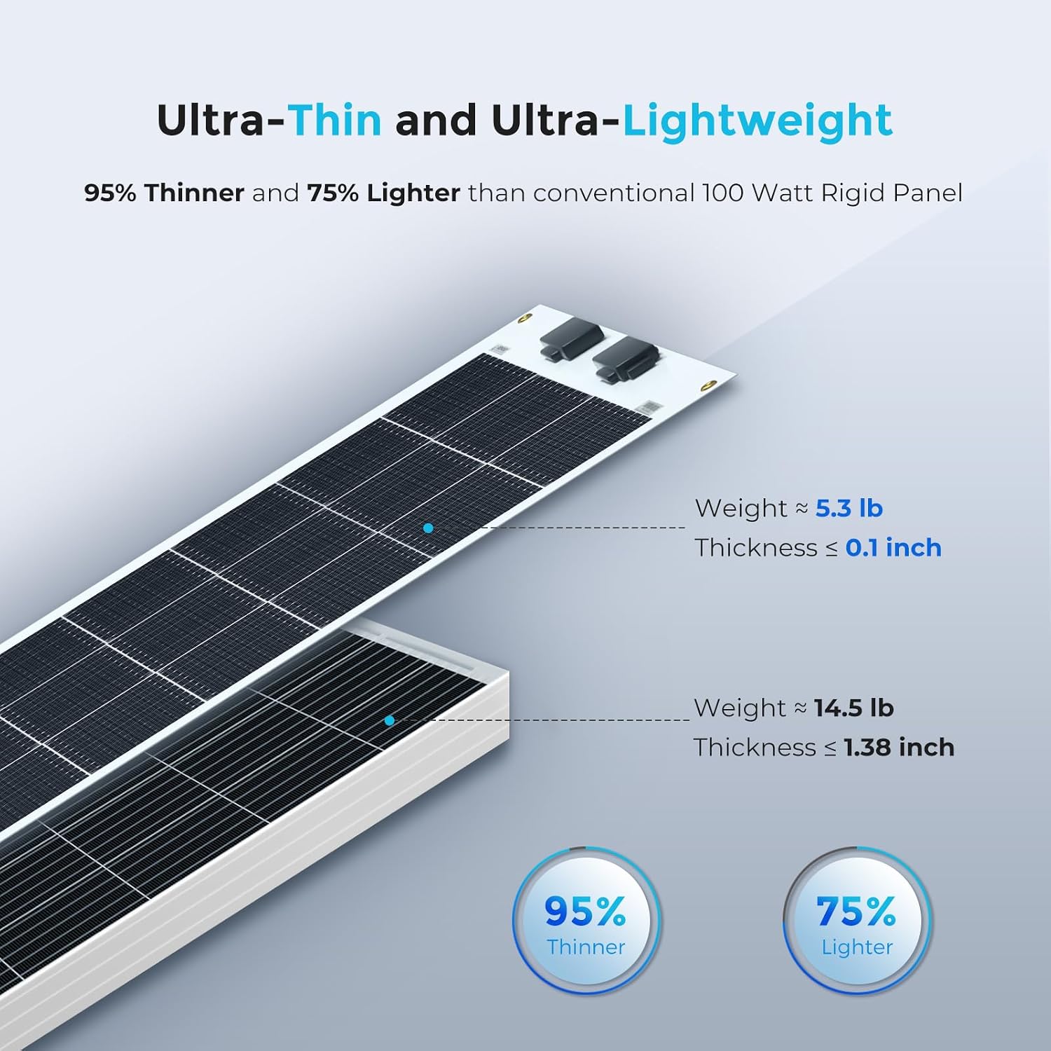 Renogy Flexible Solar Panel 100 Watt, 240° Ultra Flexible 100W Solar Panel 12 Volt for Marine RV Cabin Van Car Uneven Surfaces Off-Grid Essentials
