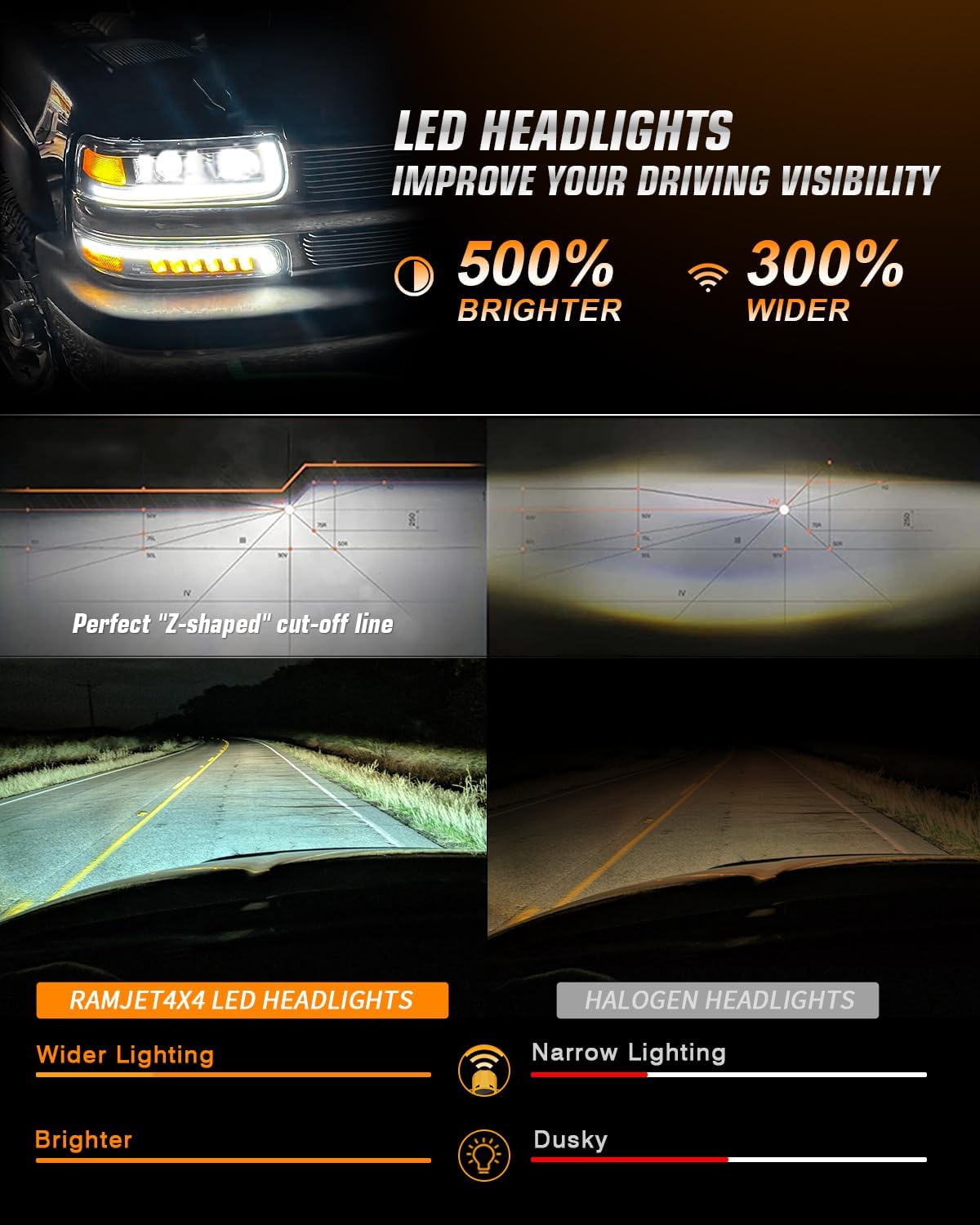 RAMJET4X4 LED Headlights Assembly Headlamps Replacement Compatible with 1999-2002 Chevy Silverado 2000-2006 Chevy Suburban 00-06 Tahoe DRL Turn Signal Hi/Low Beam with Bulbs (NOT FIT for GMC)